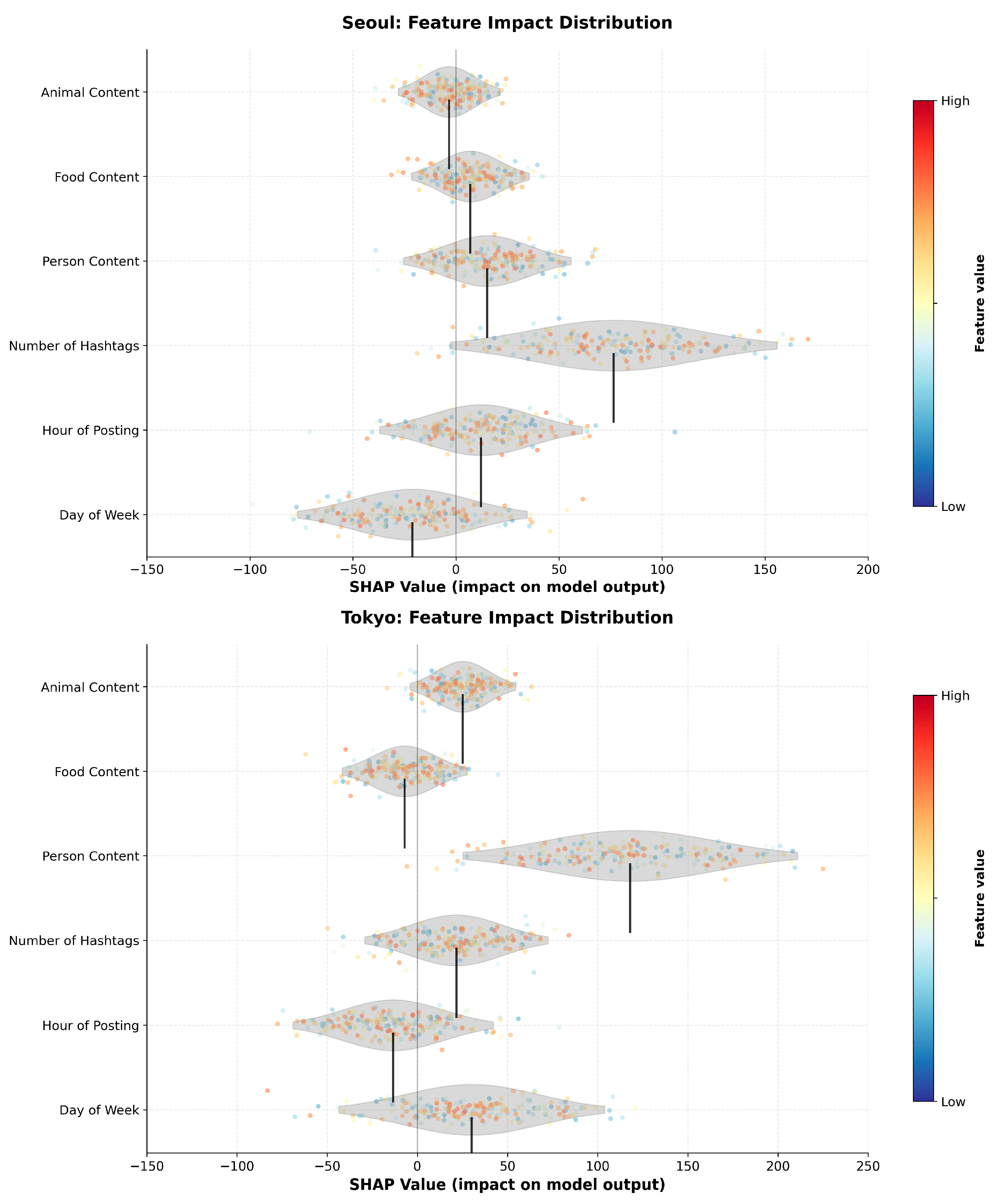 Tourismhosp 06 00149 g004