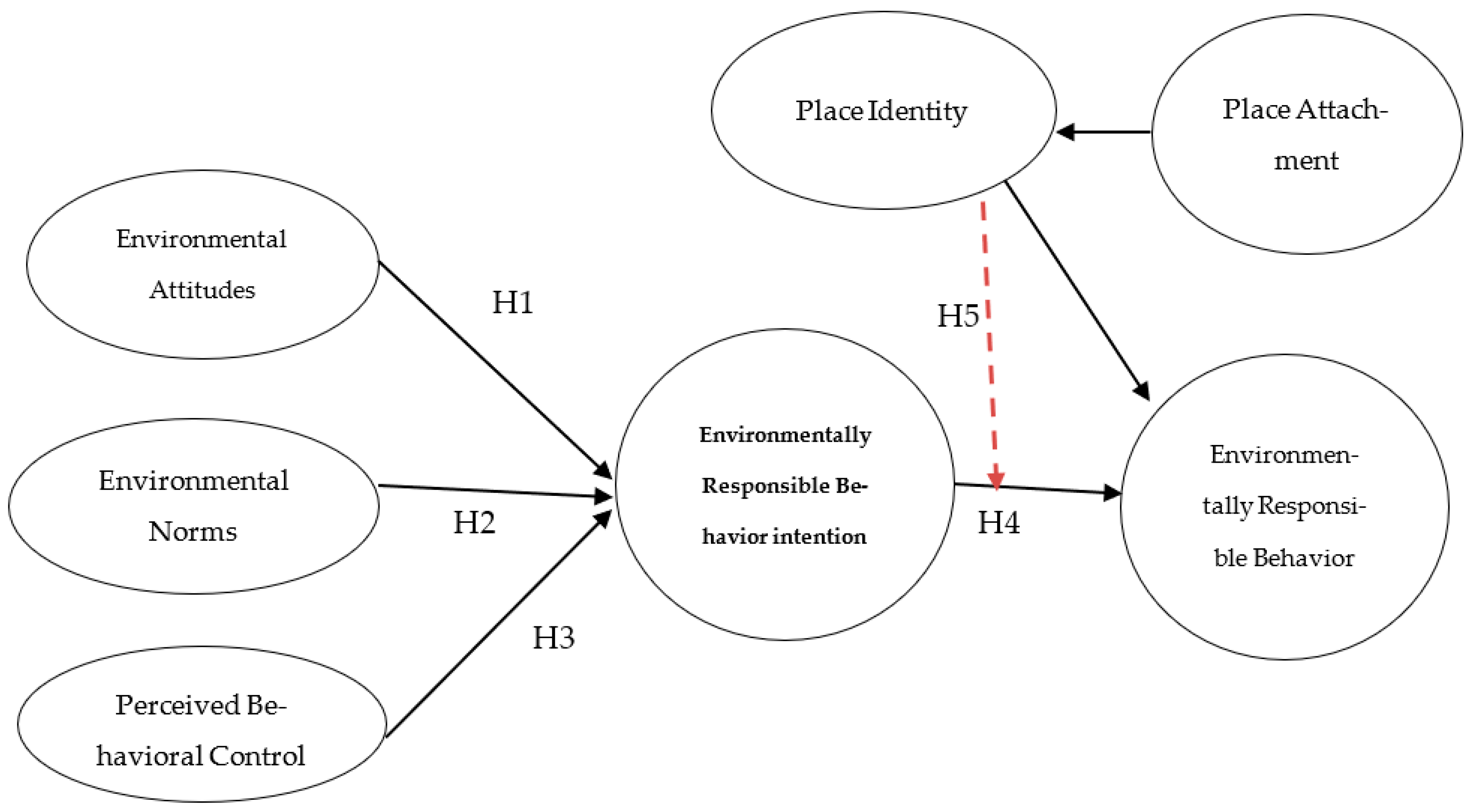 Tourismhosp 06 00150 g001