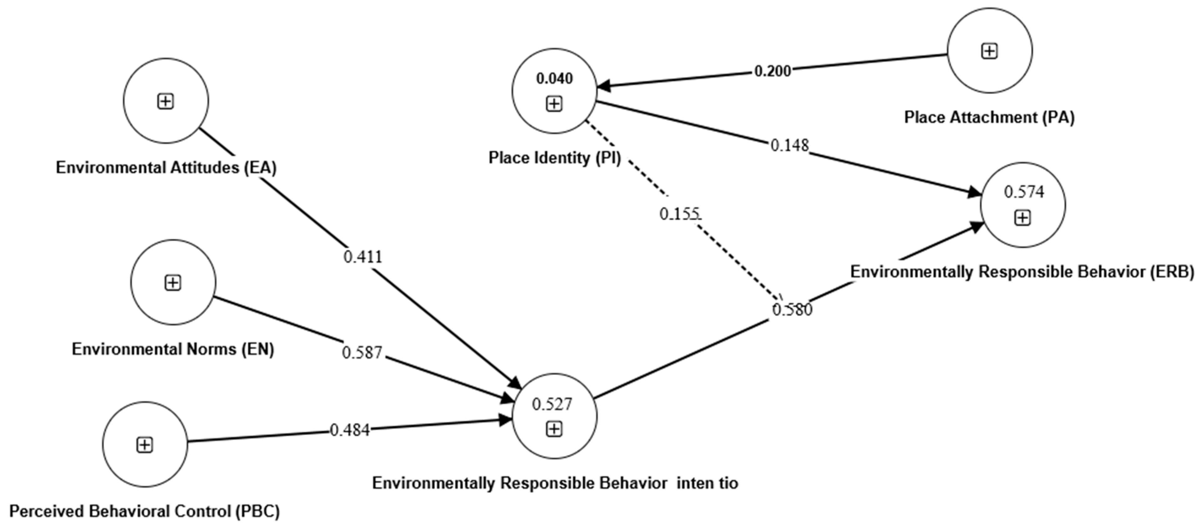 Tourismhosp 06 00150 g003