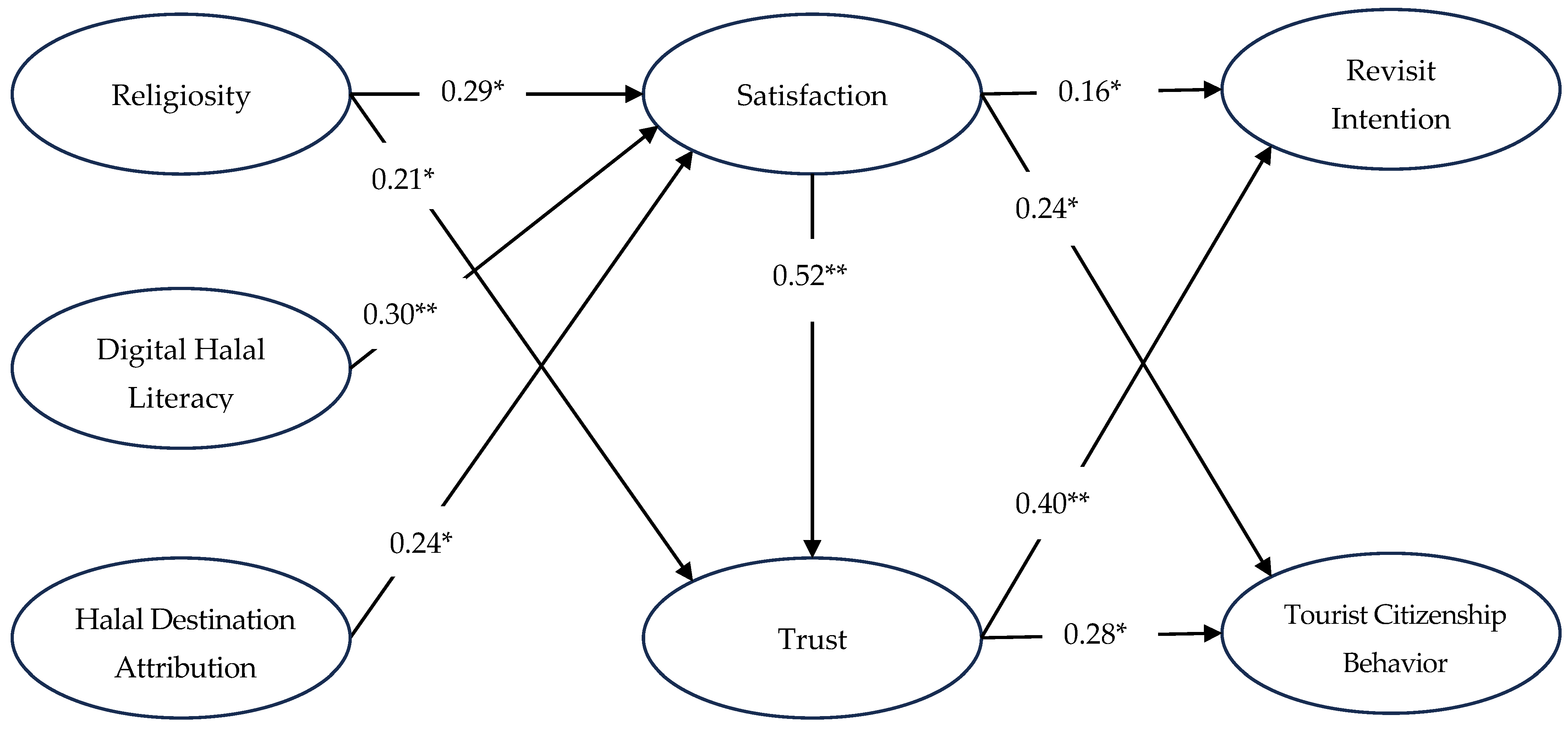 Tourismhosp 06 00151 g002