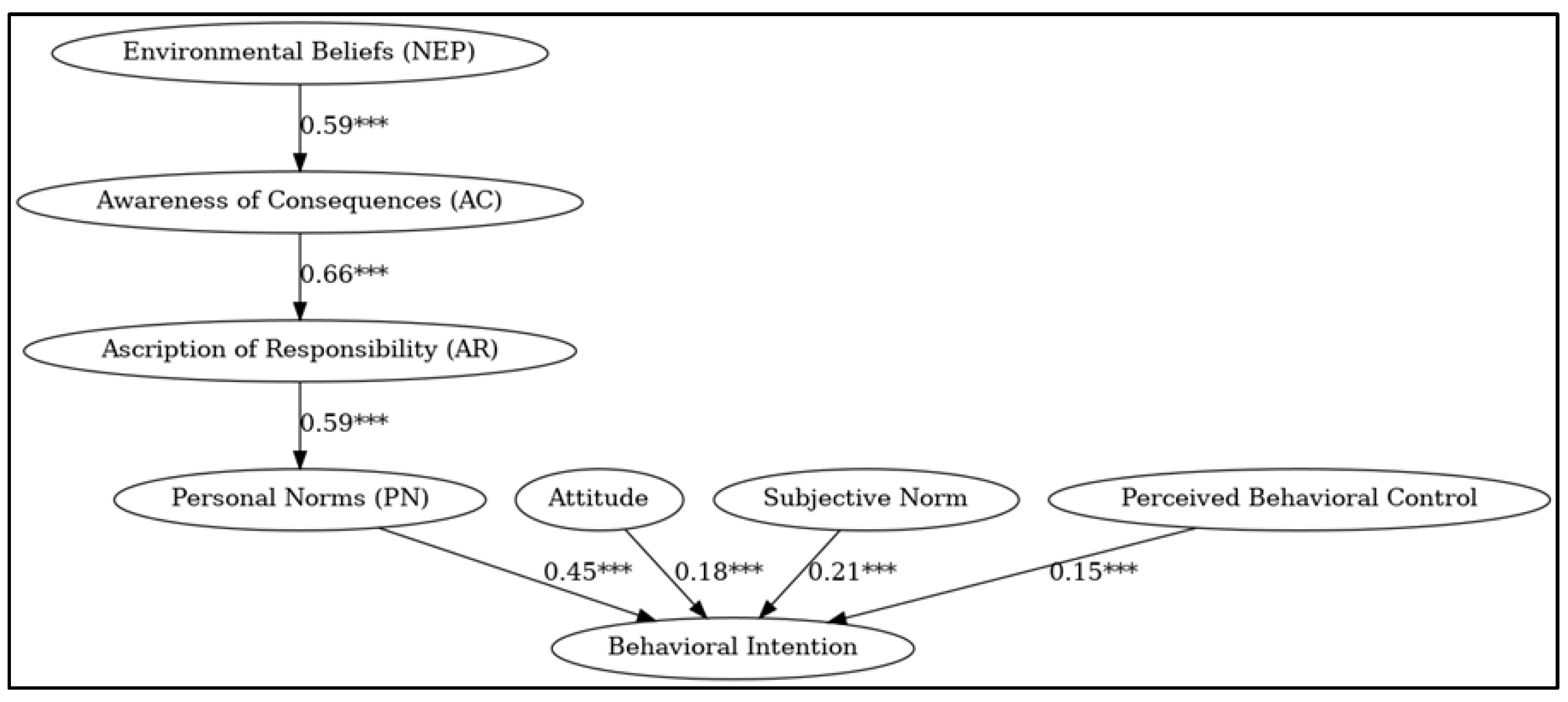Tourismhosp 06 00152 g001
