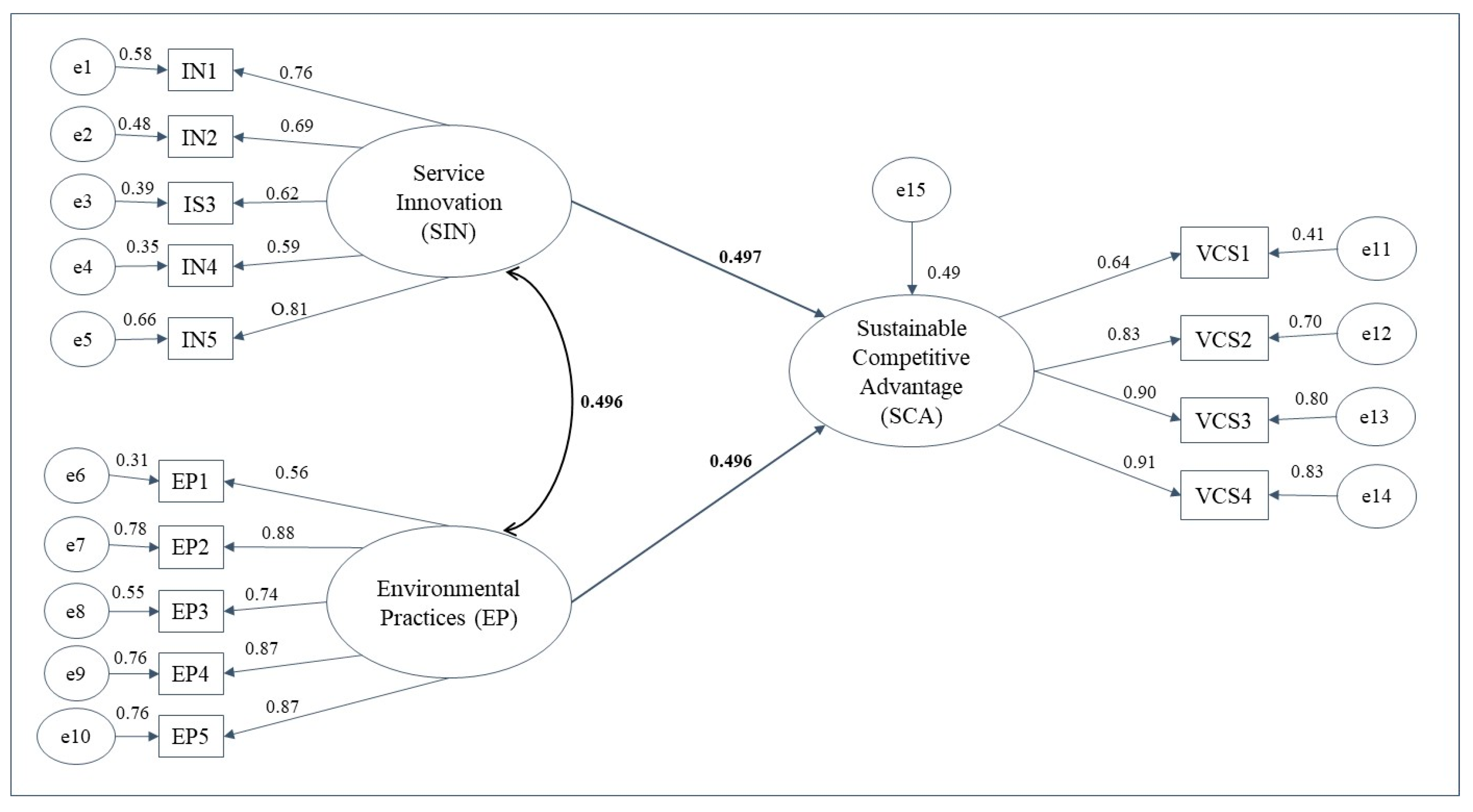 Tourismhosp 06 00154 g002