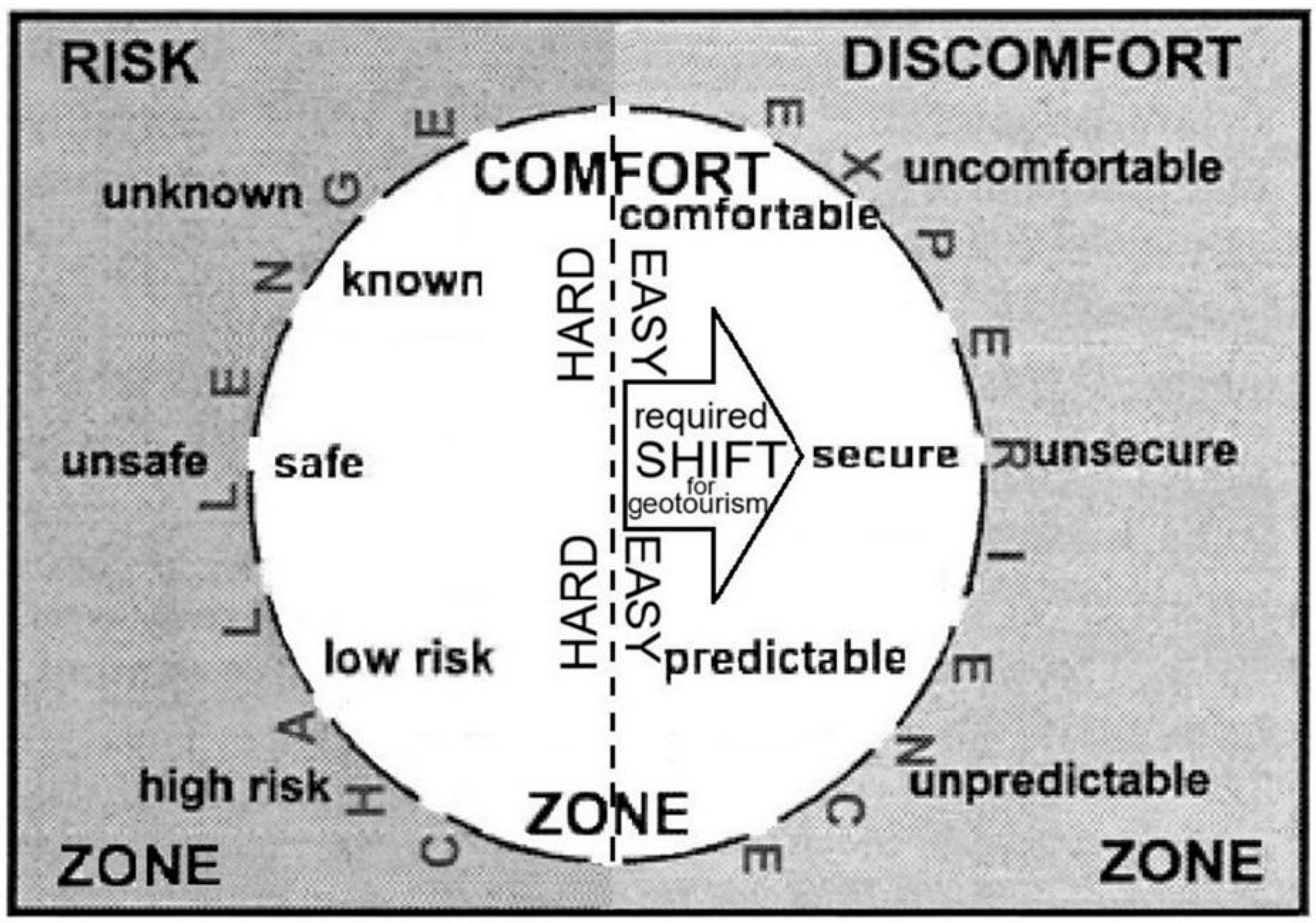 Tourismhosp 06 00155 g019 Tourismhosp 06 00155 g019