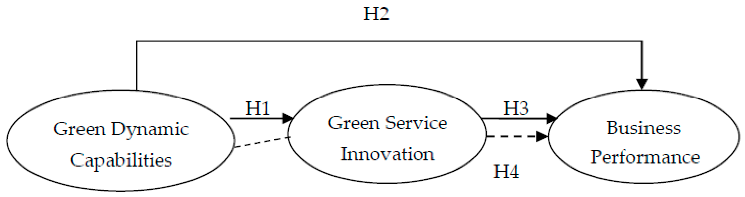 Tourismhosp 06 00156 g001