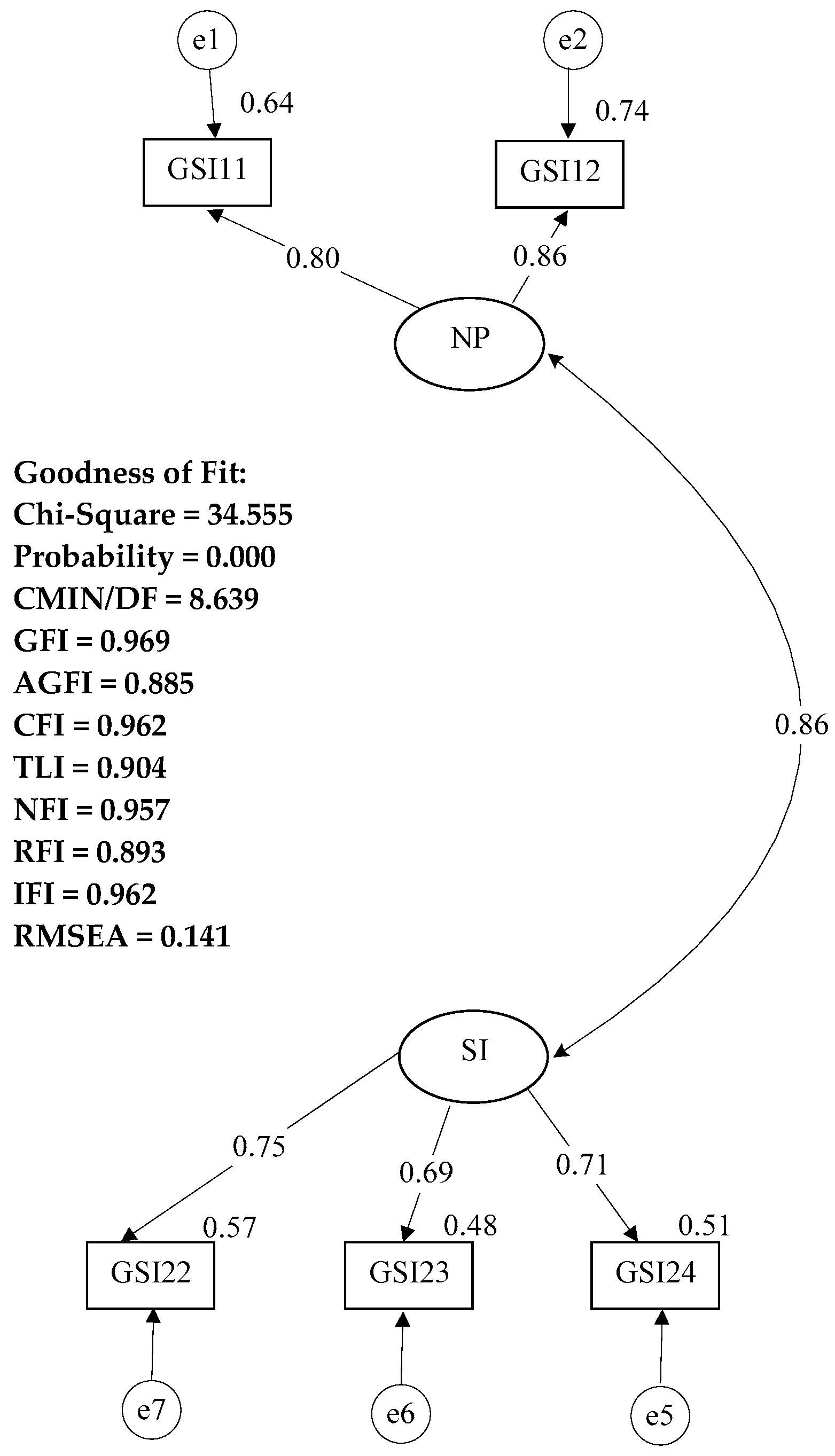 Tourismhosp 06 00156 g003