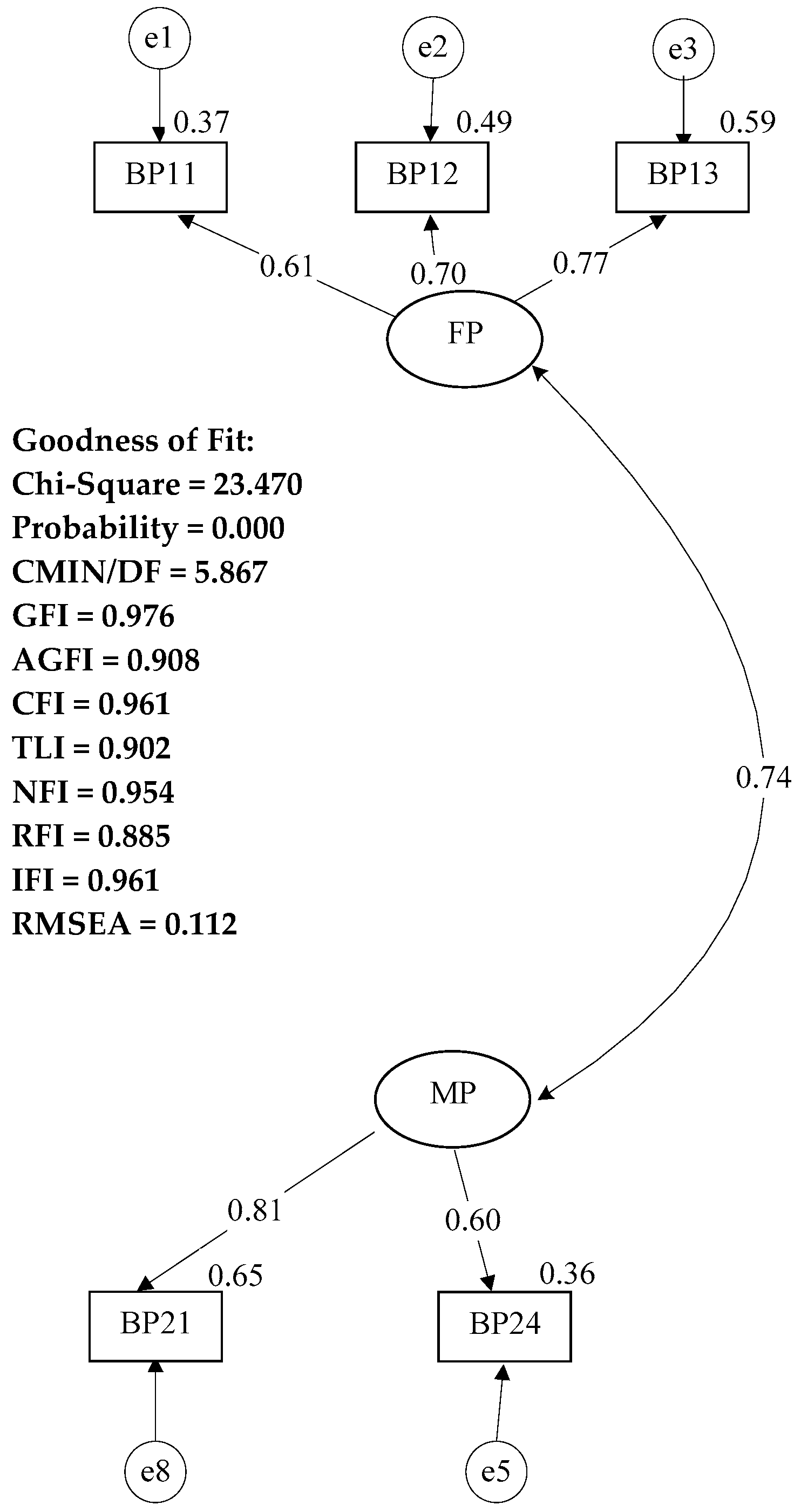 Tourismhosp 06 00156 g004