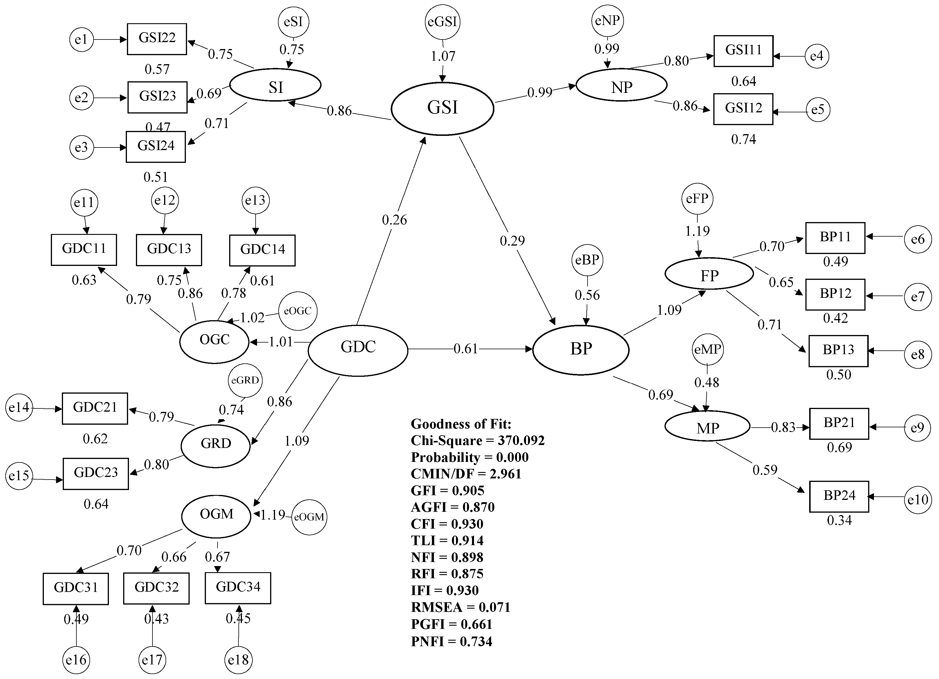 Tourismhosp 06 00156 g005