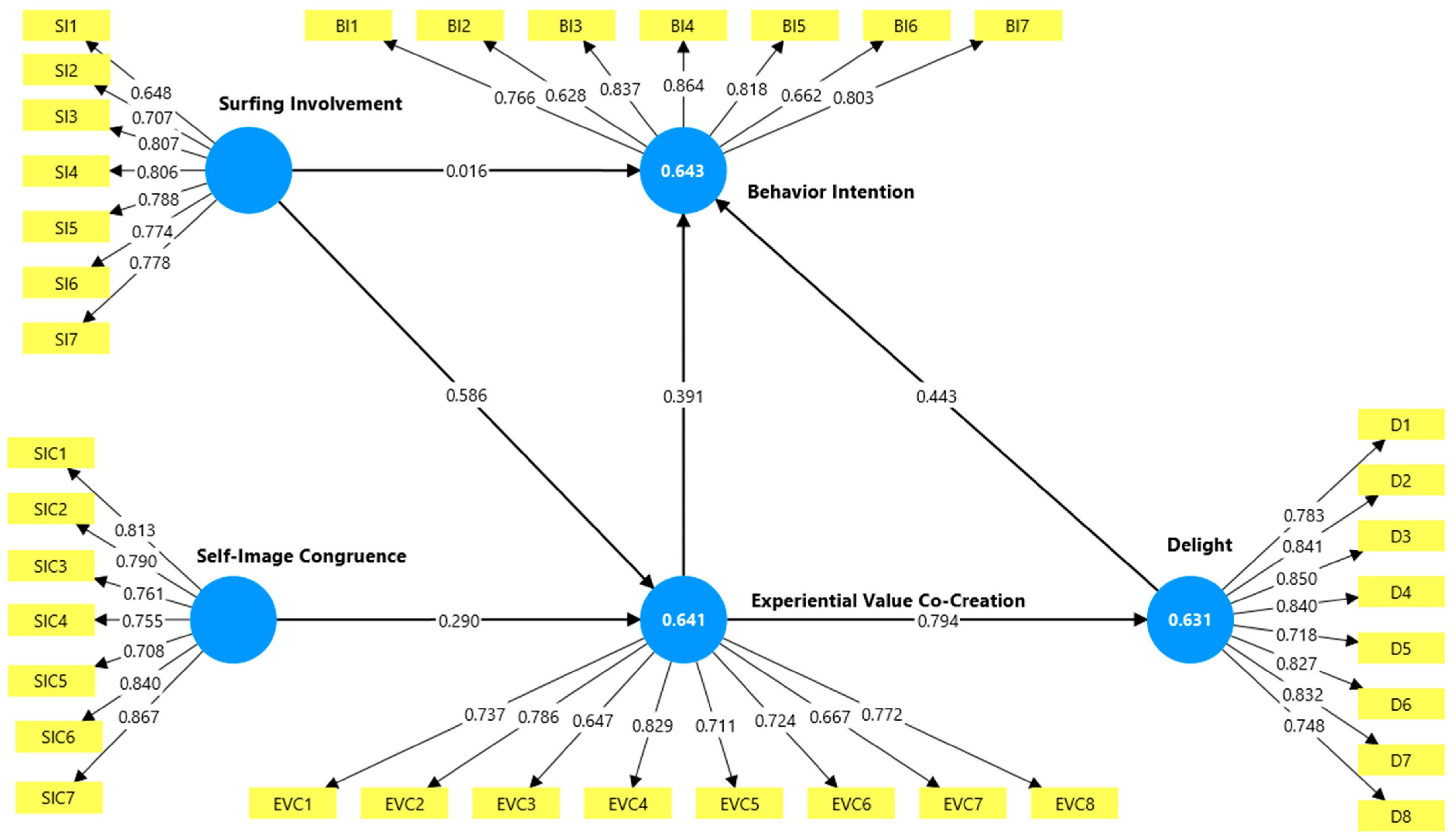 Tourismhosp 06 00157 g002 Tourismhosp 06 00157 g002