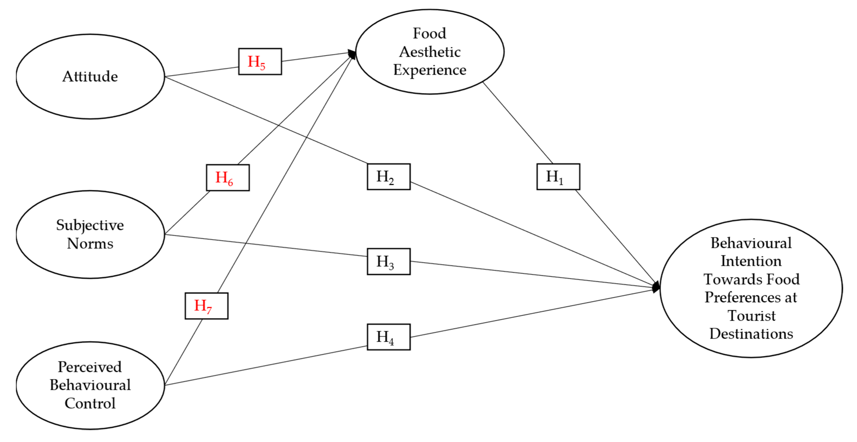 Tourismhosp 06 00159 g001