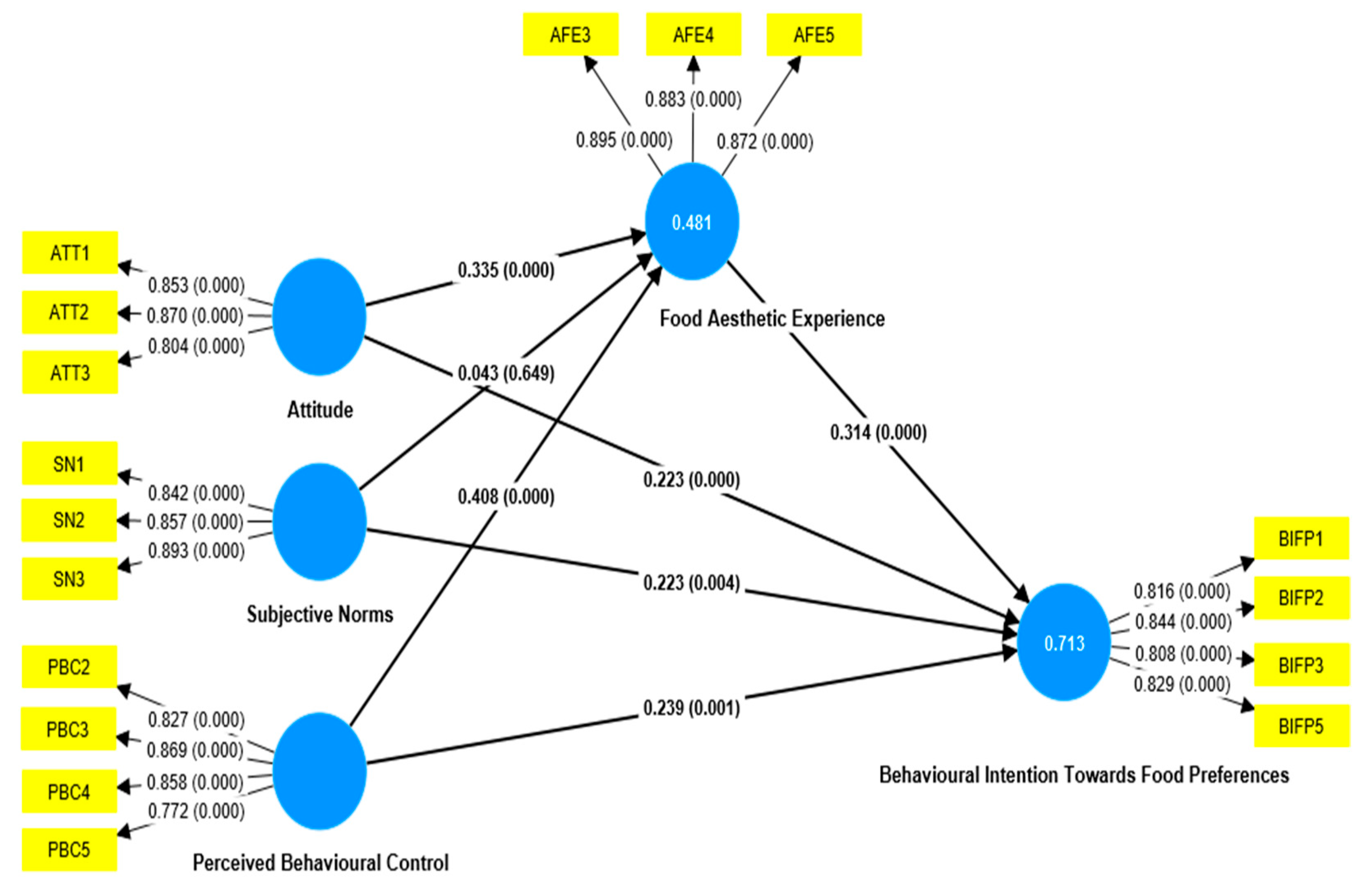 Tourismhosp 06 00159 g002