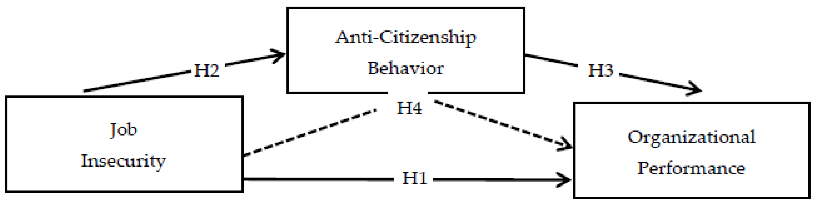 Tourismhosp 06 00162 g001 Tourismhosp 06 00162 g001