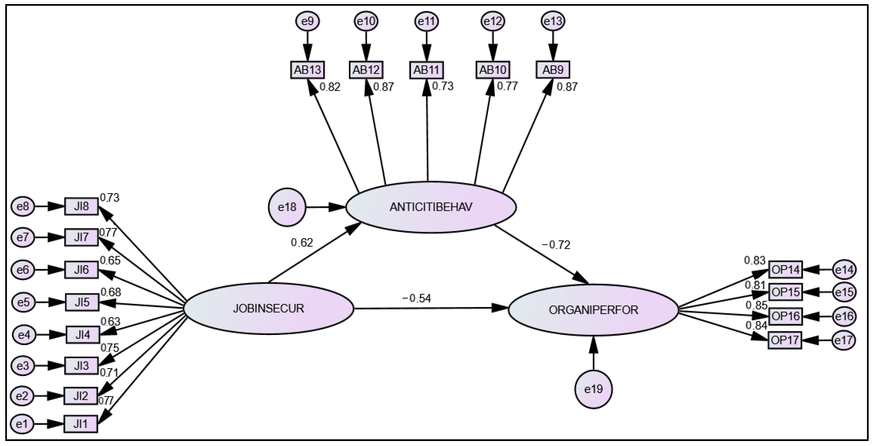 Tourismhosp 06 00162 g003 Tourismhosp 06 00162 g003