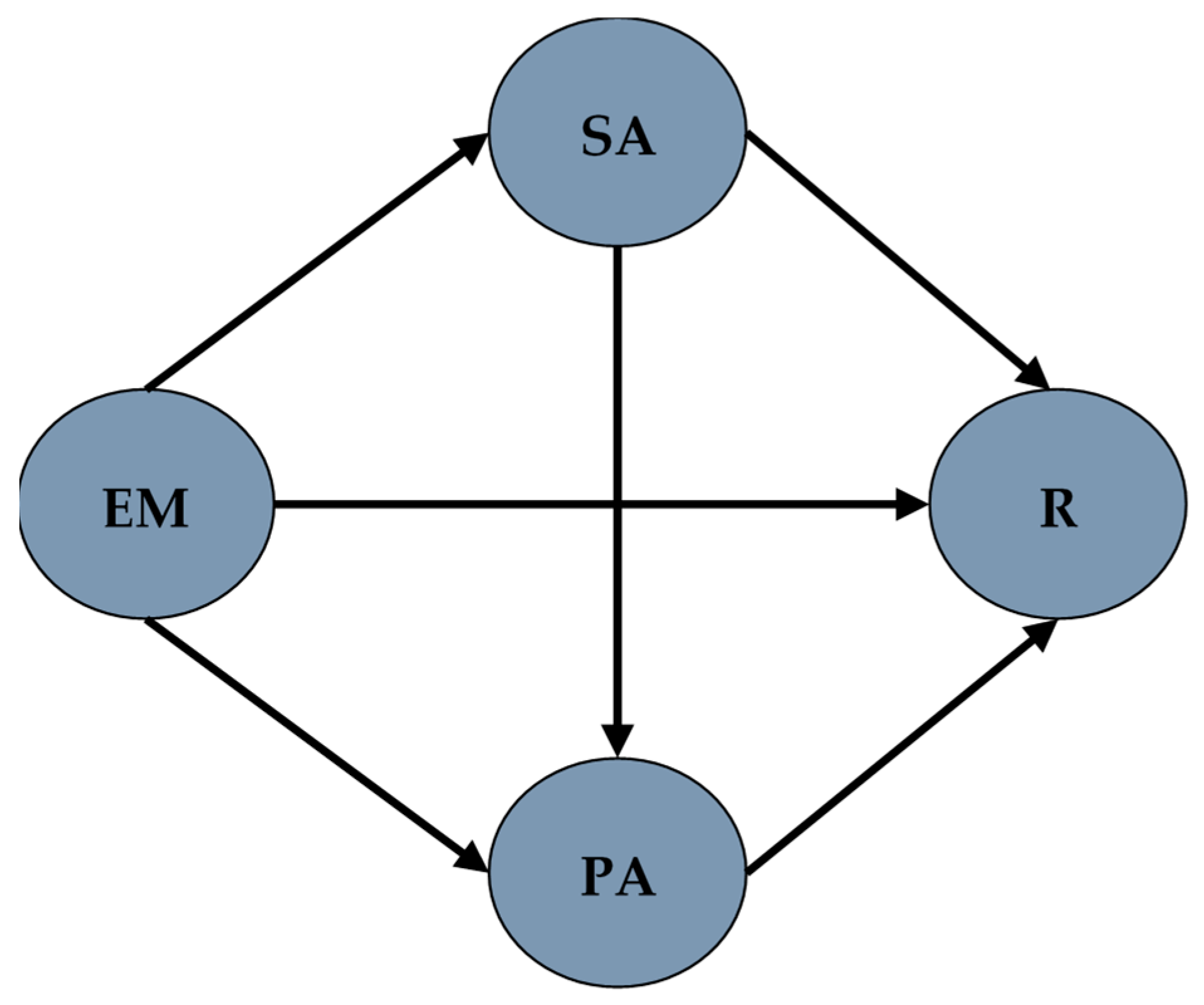 Tourismhosp 06 00163 g001 Tourismhosp 06 00163 g001