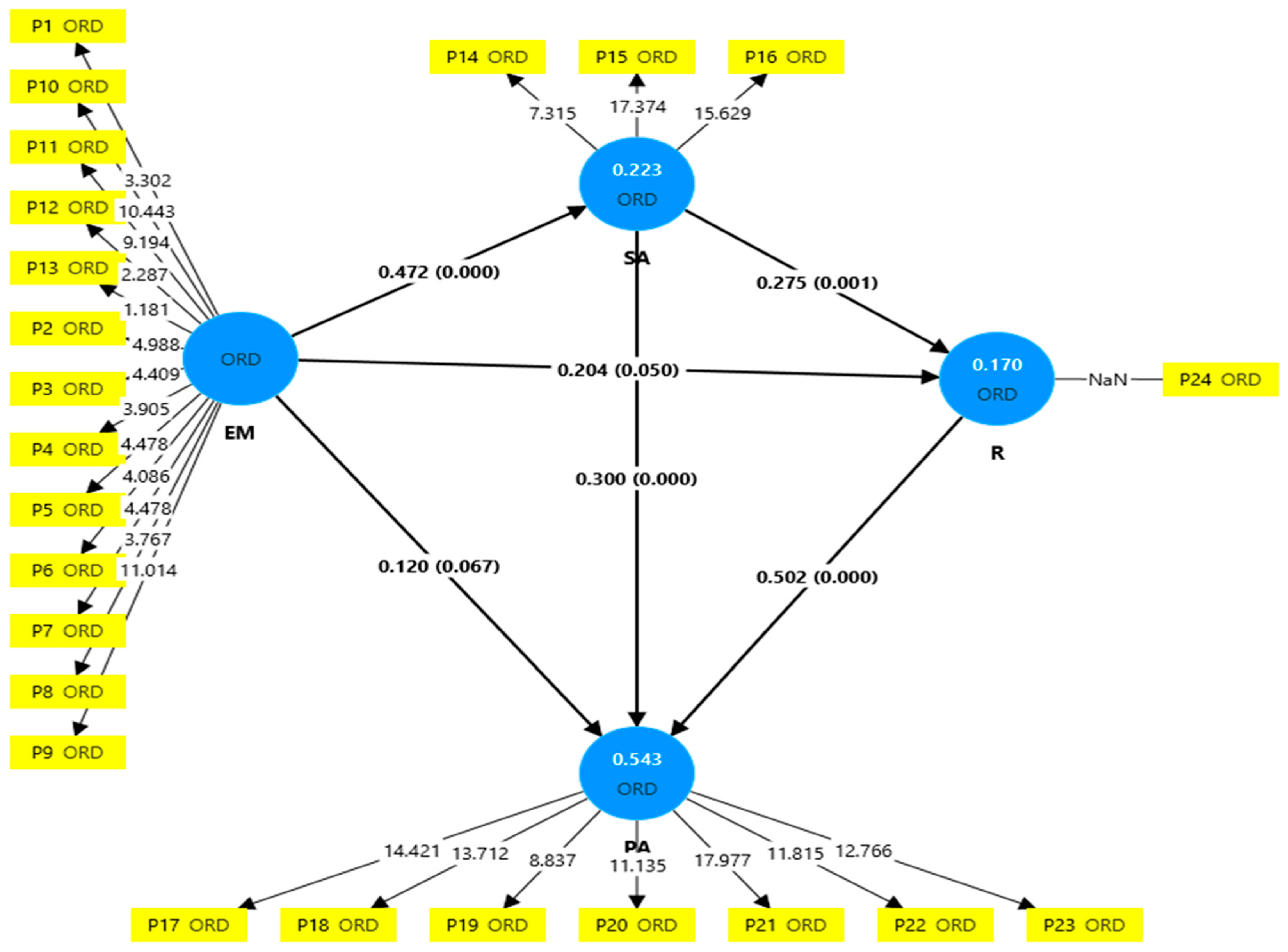 Tourismhosp 06 00163 g003 Tourismhosp 06 00163 g003