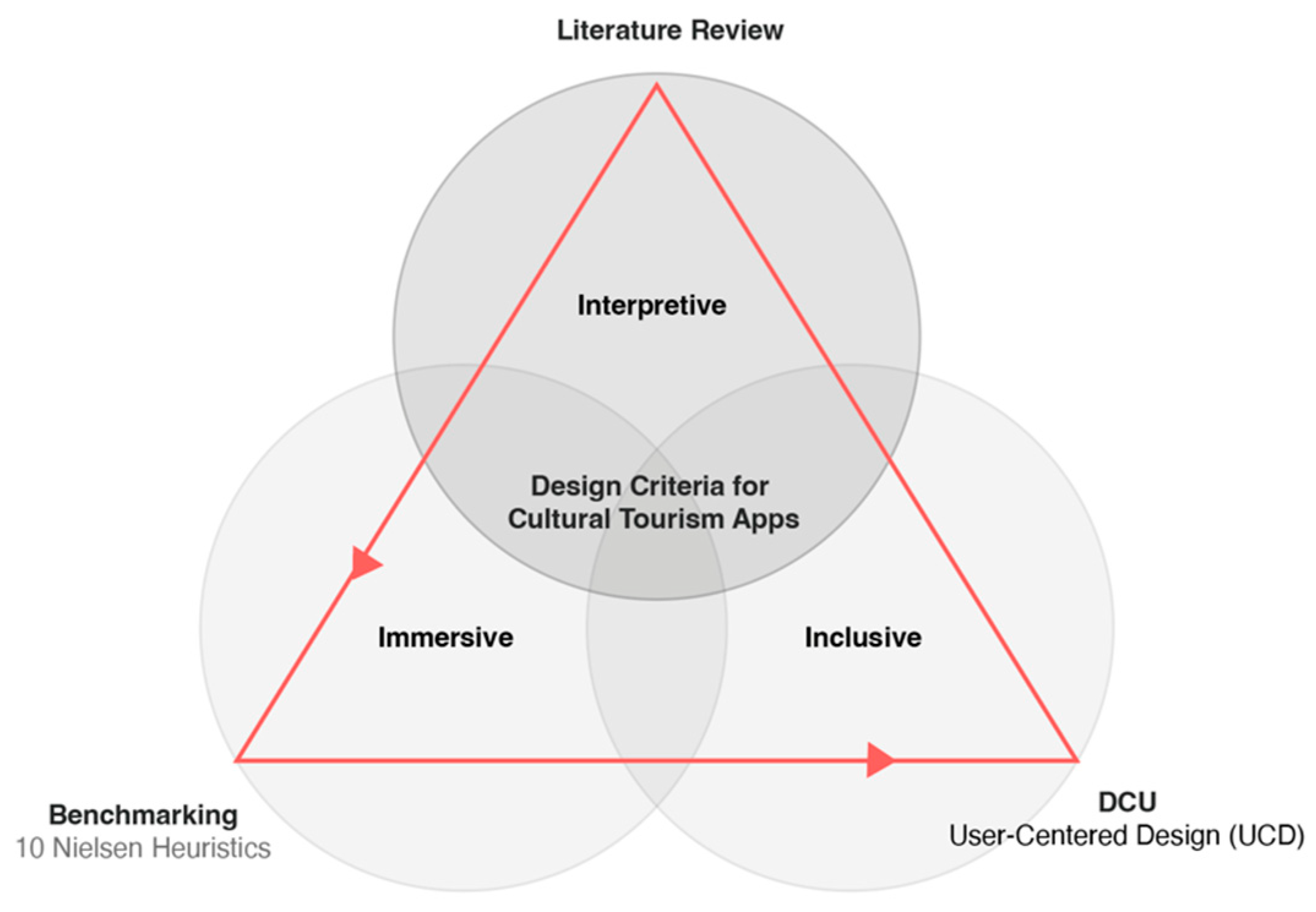Tourismhosp 06 00164 g001
