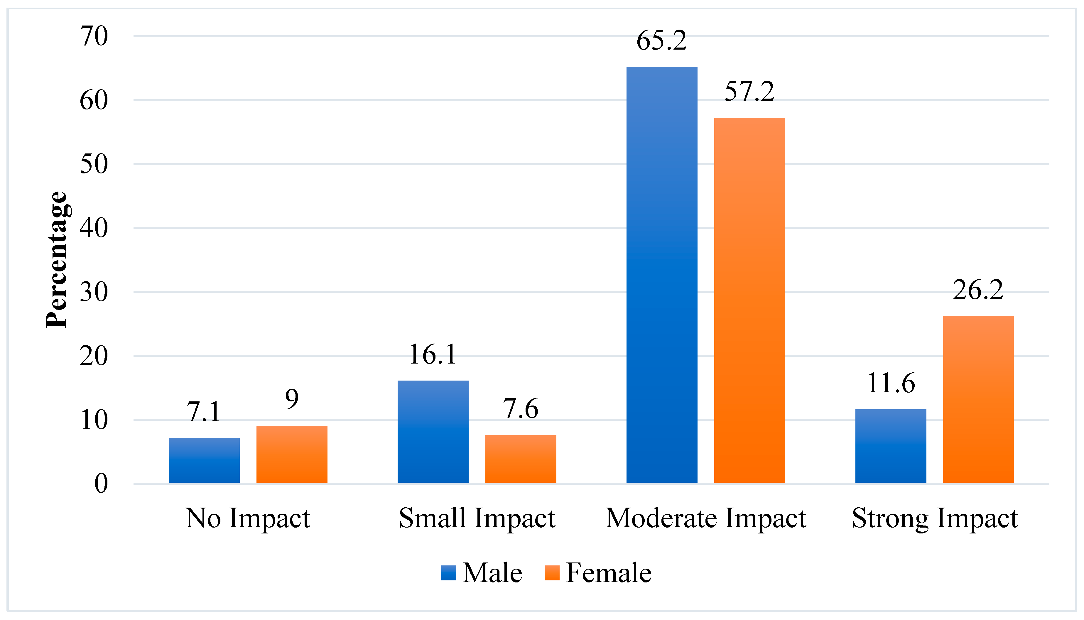 Tourismhosp 06 00167 g001