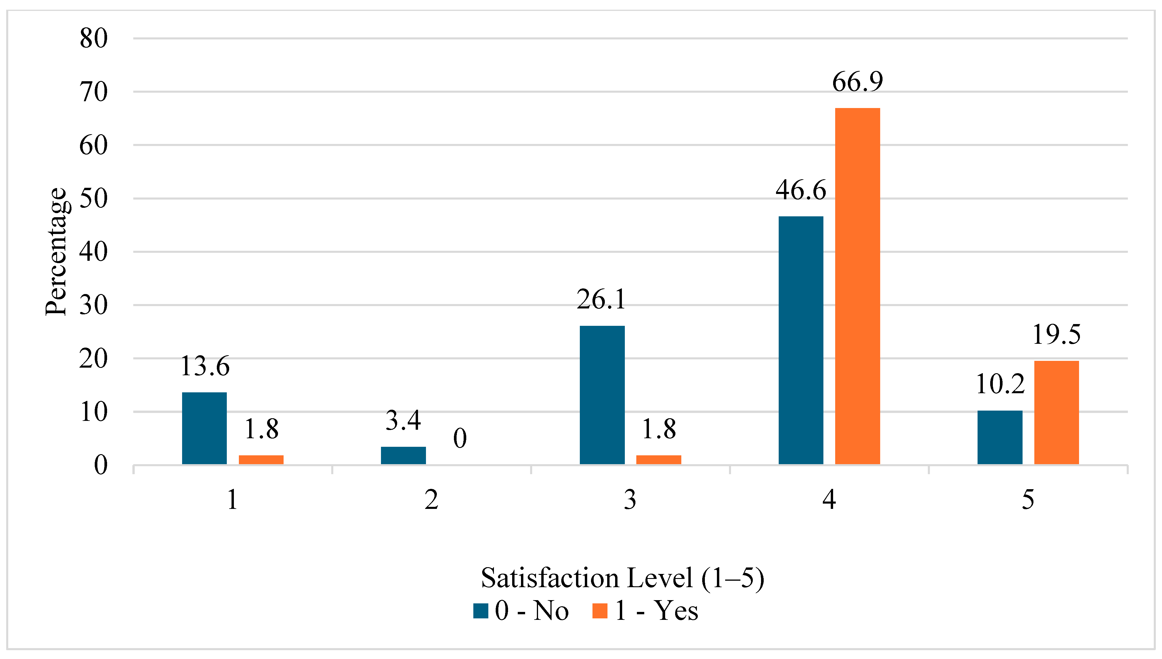 Tourismhosp 06 00167 g002