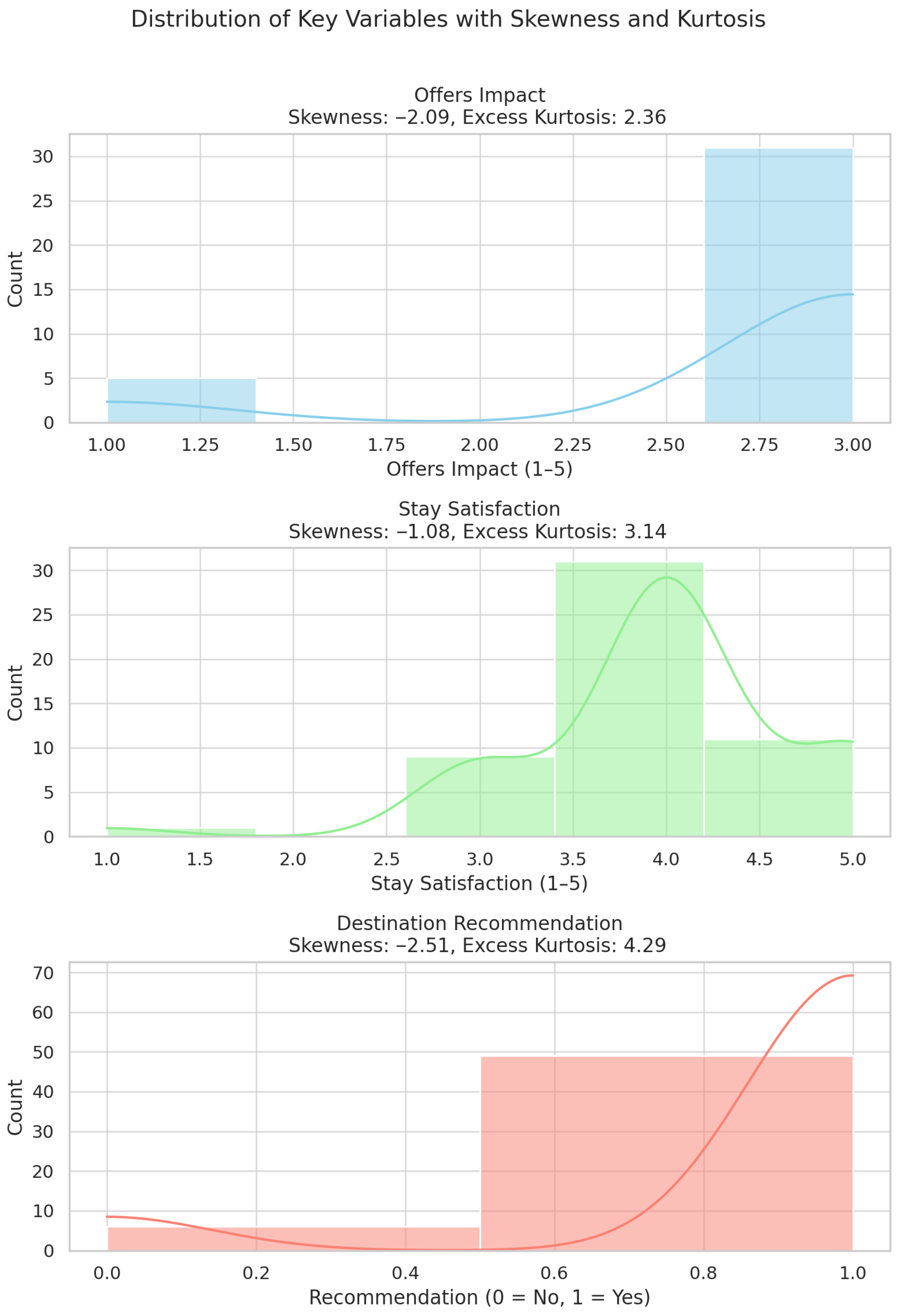 Tourismhosp 06 00167 g003