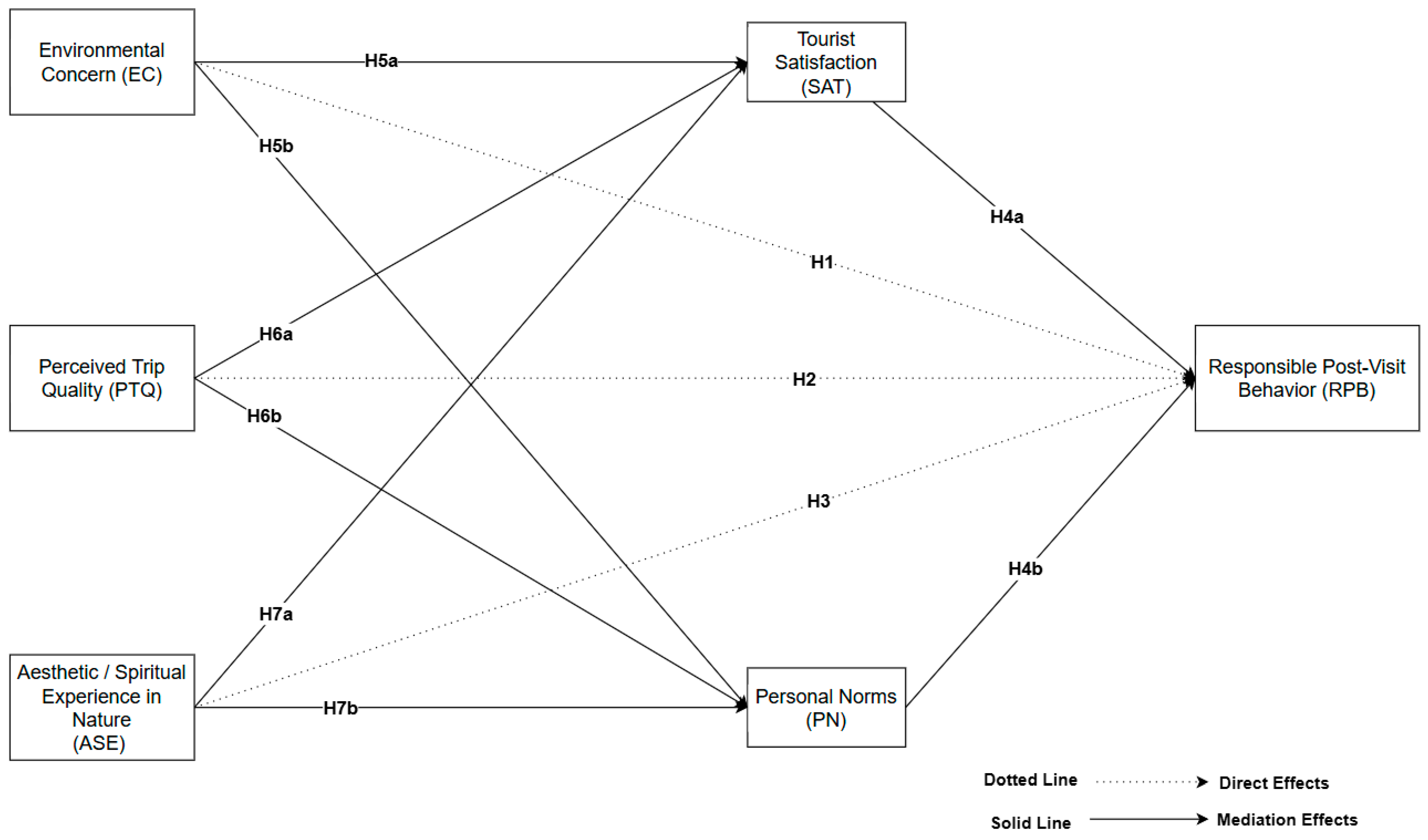 Tourismhosp 06 00170 g001