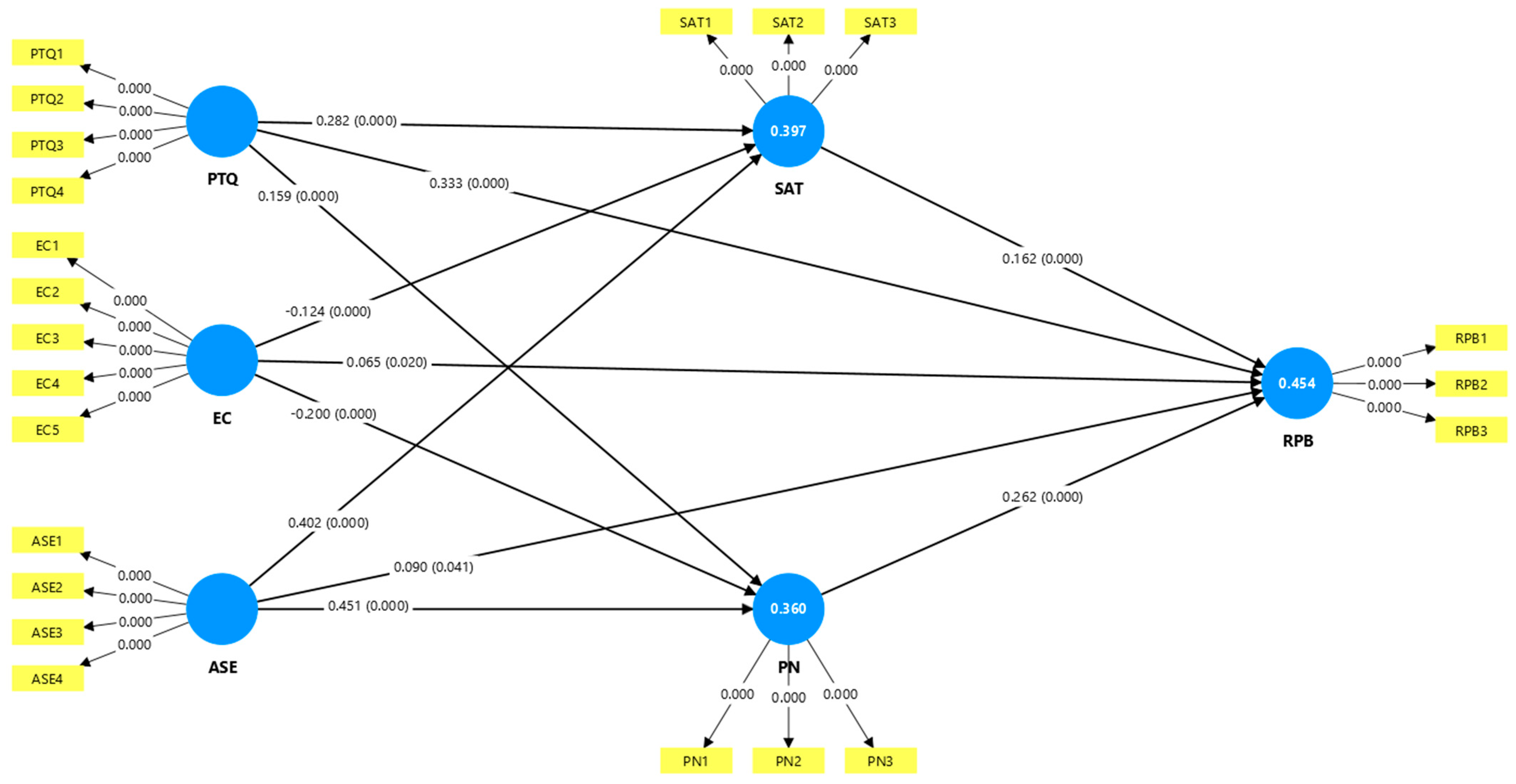 Tourismhosp 06 00170 g002