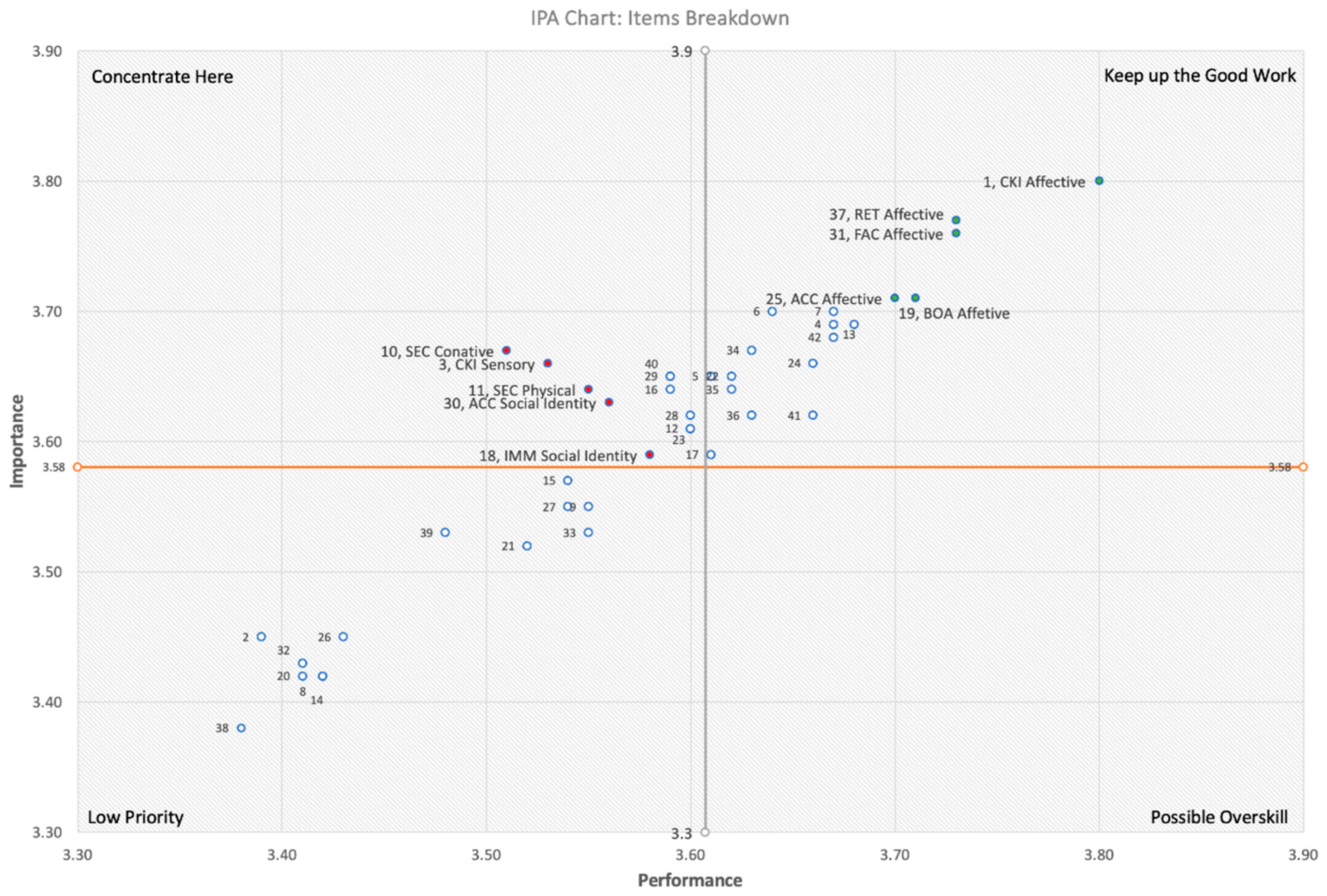 Tourismhosp 06 00175 g003