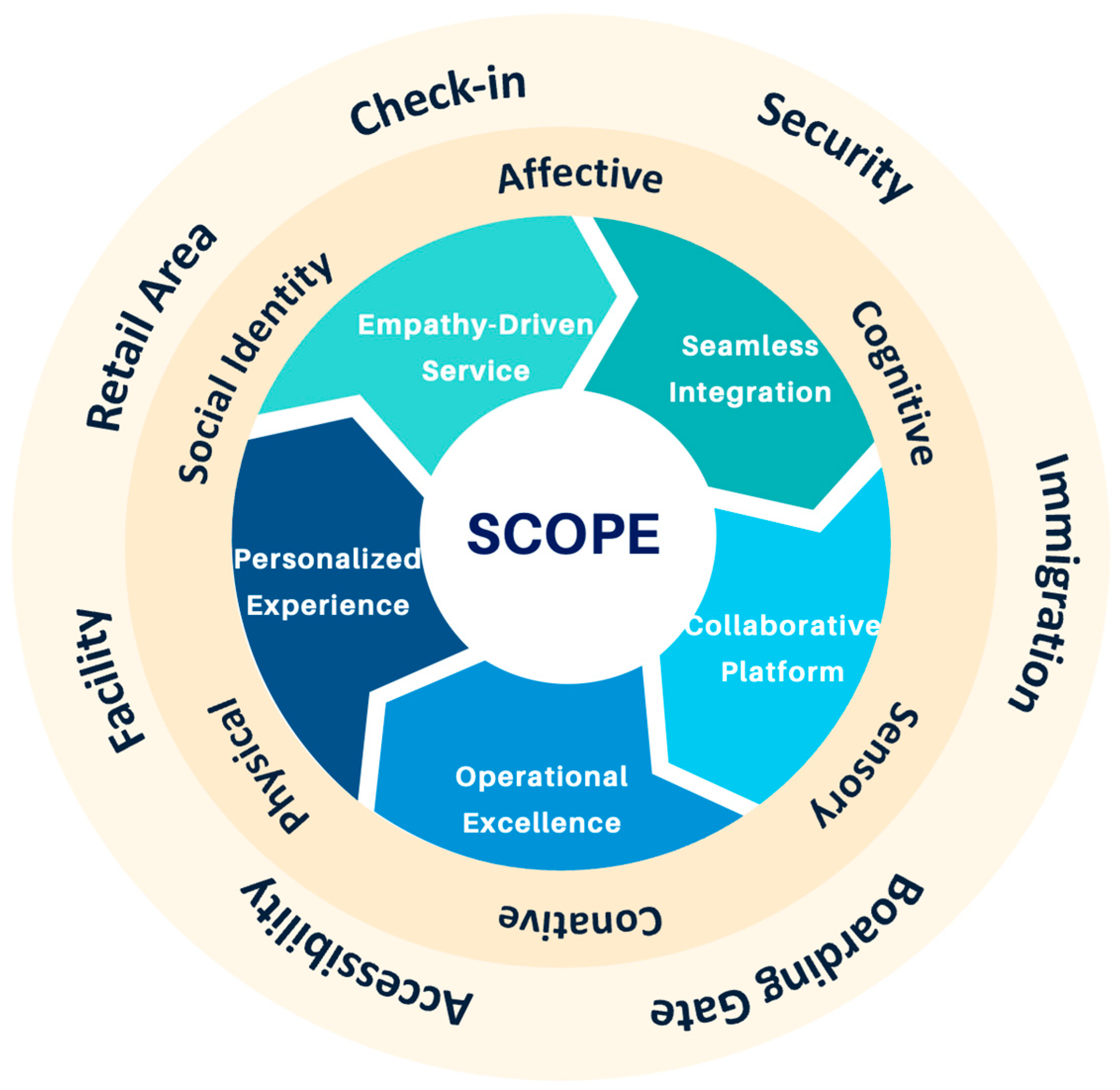 Tourismhosp 06 00175 g005