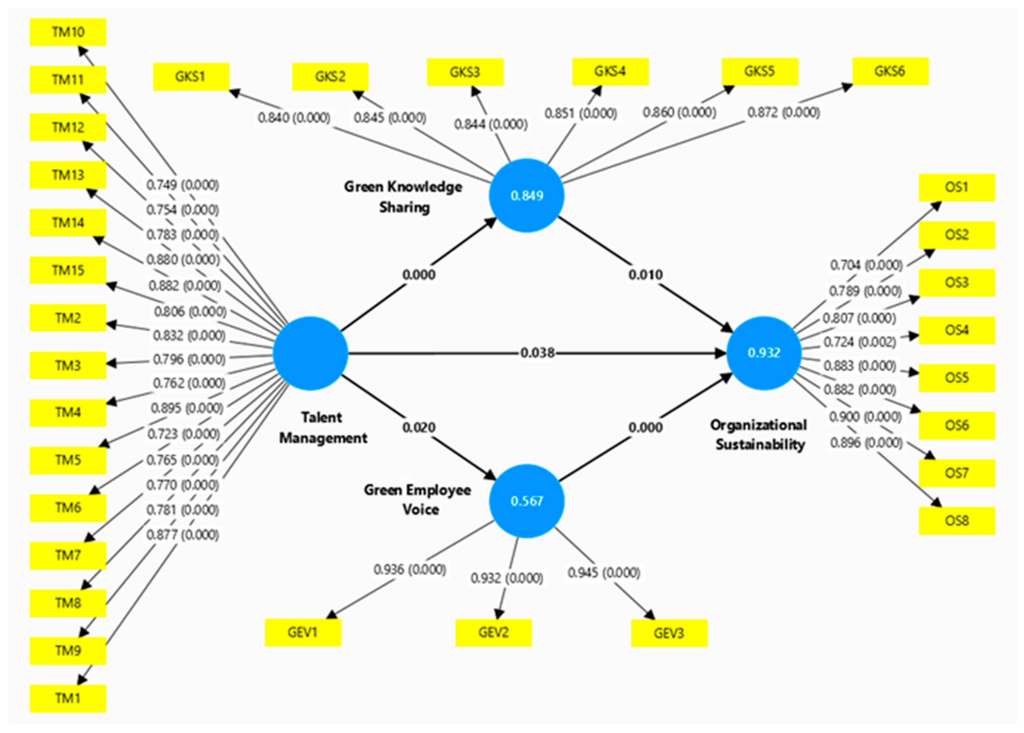 Tourismhosp 06 00176 g002