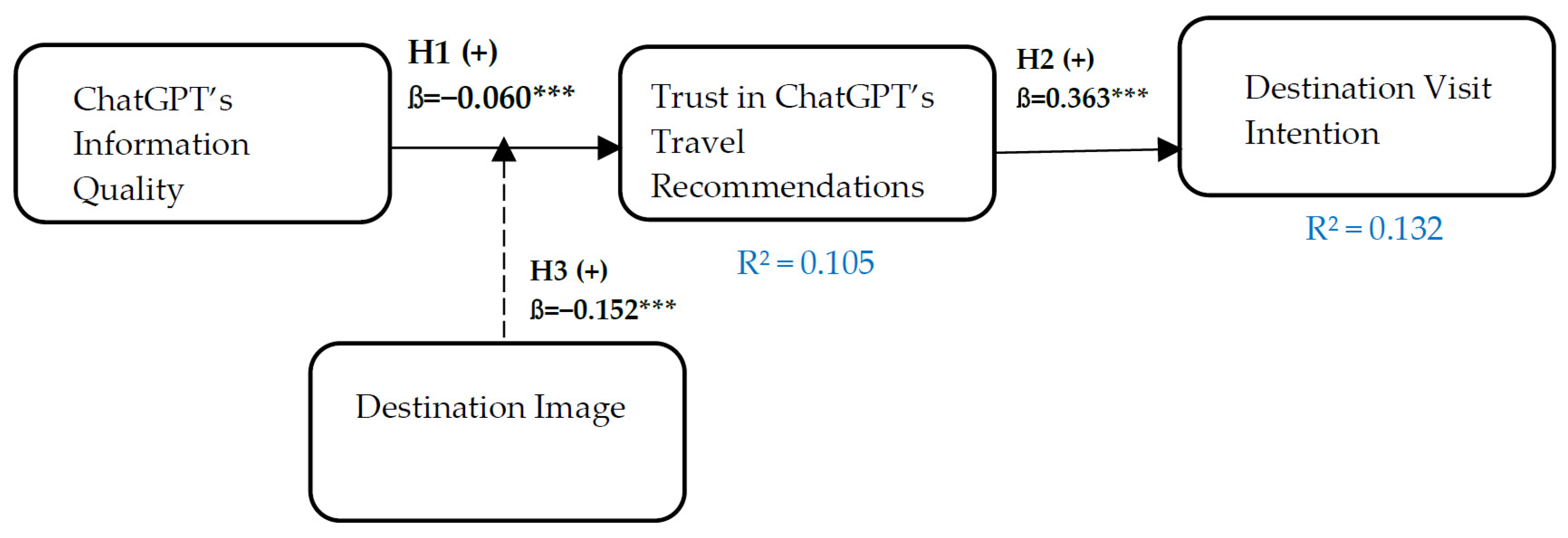 Tourismhosp 06 00178 g002 Tourismhosp 06 00178 g002