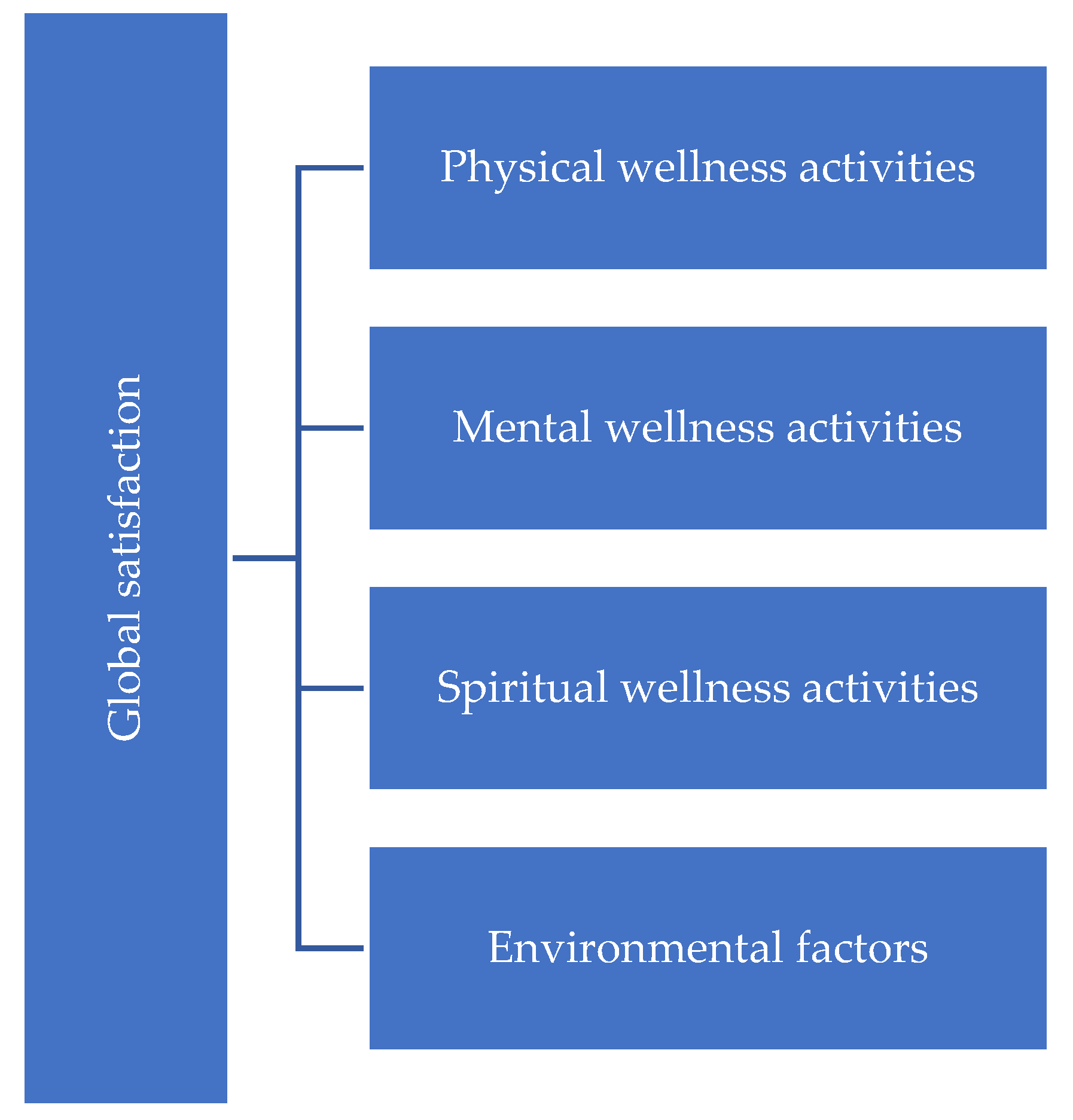 Tourismhosp 06 00179 g001