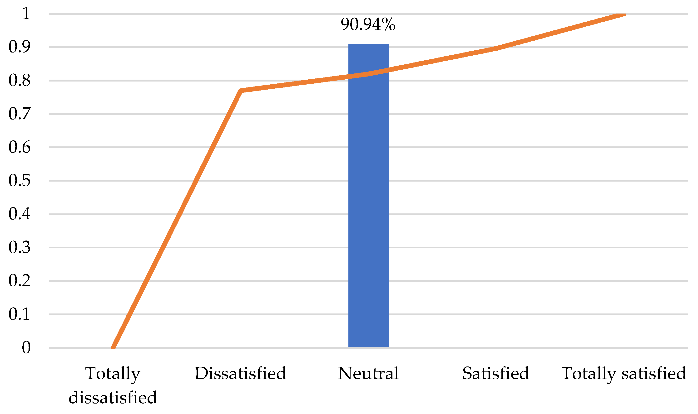 Tourismhosp 06 00179 g003