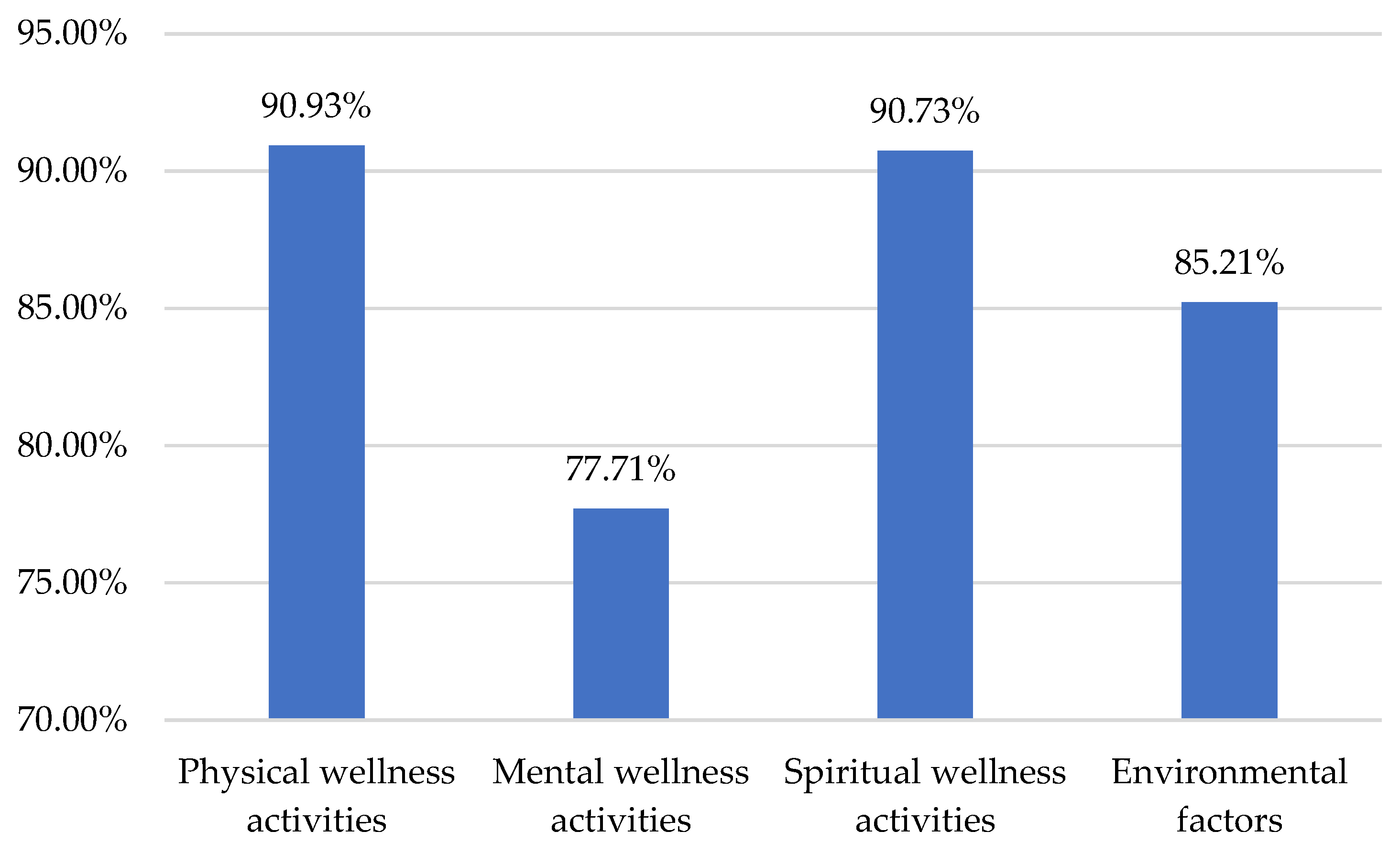Tourismhosp 06 00179 g004