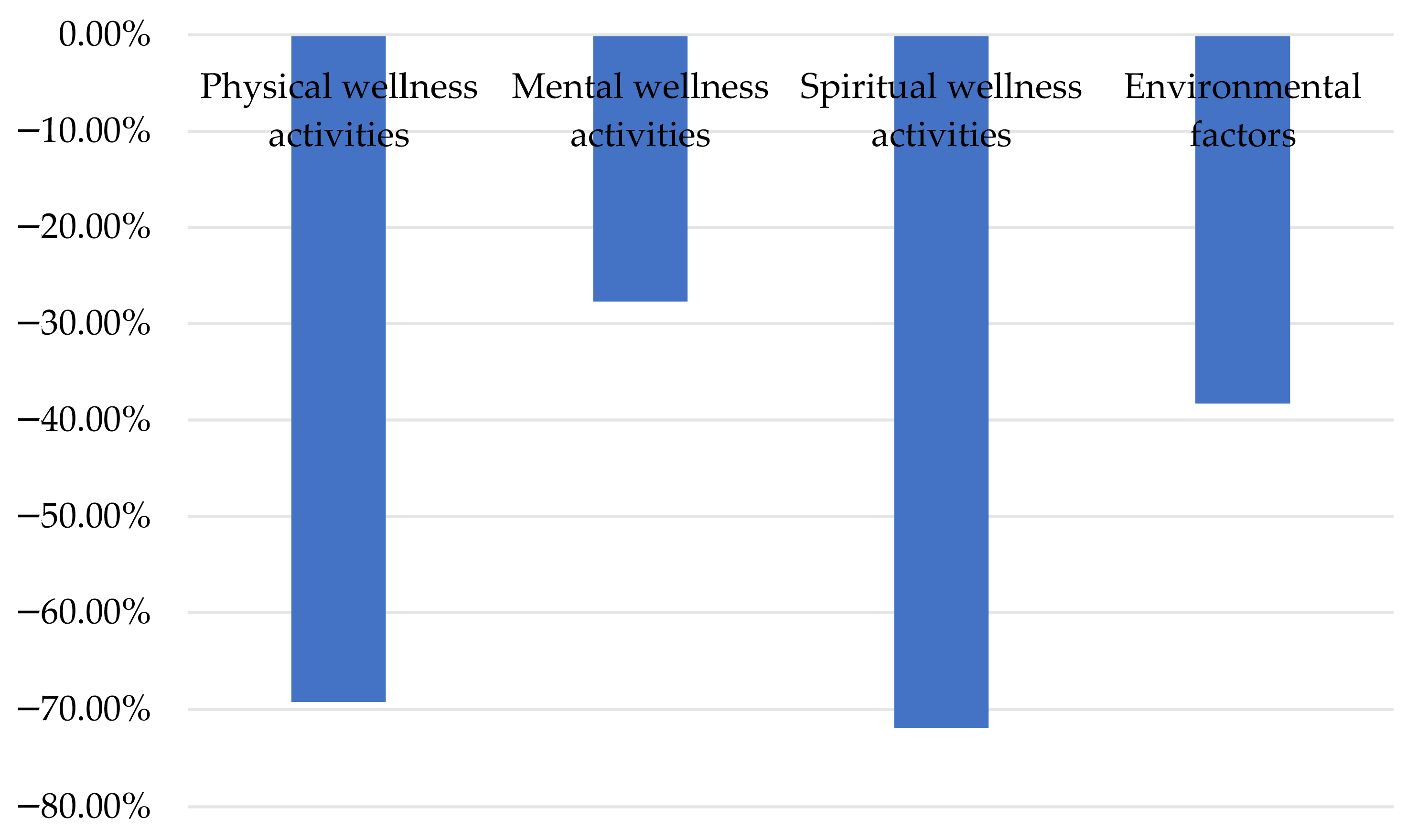 Tourismhosp 06 00179 g005