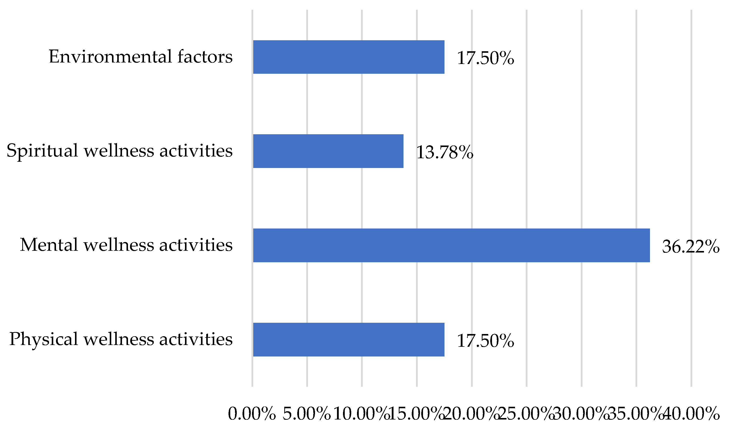 Tourismhosp 06 00179 g006