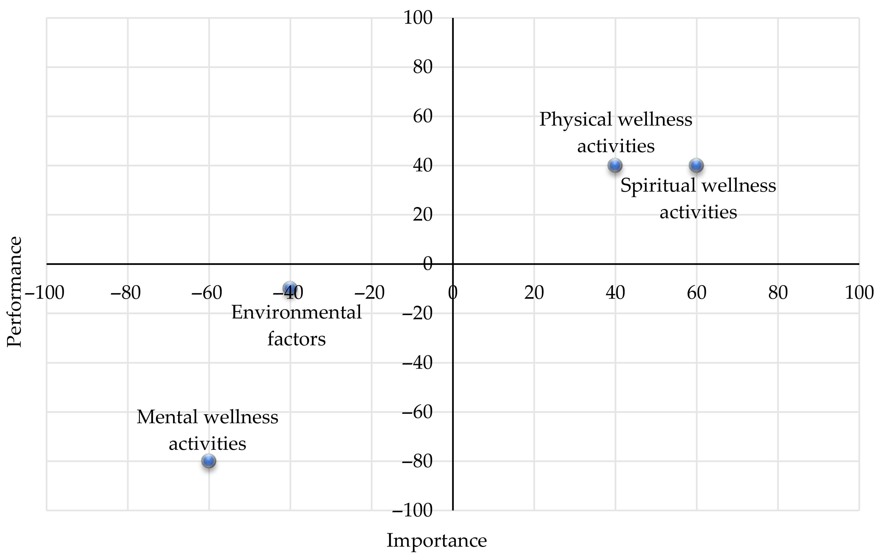 Tourismhosp 06 00179 g007