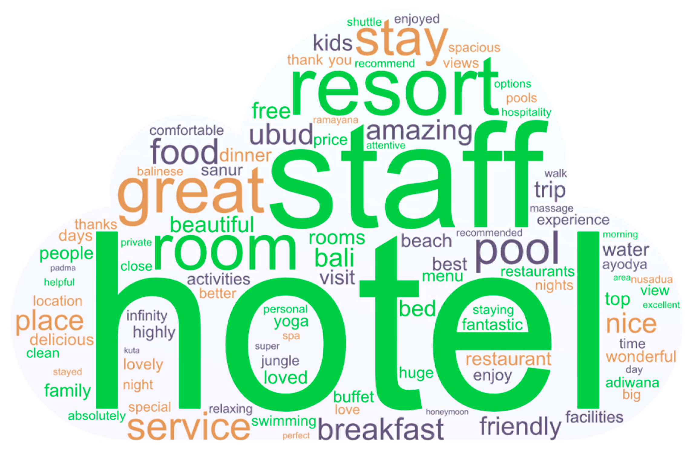 Tourismhosp 06 00180 g002 Tourismhosp 06 00180 g002