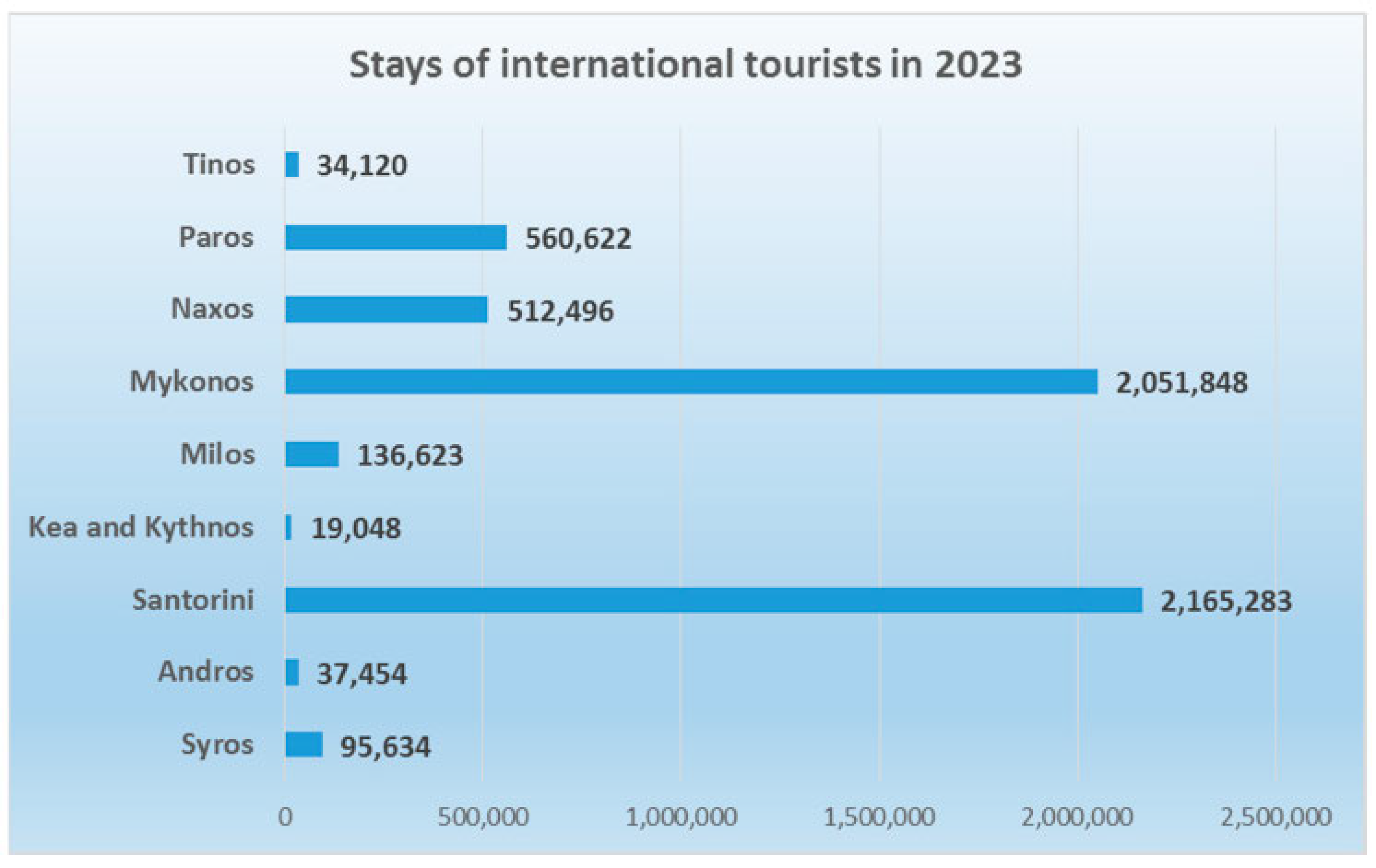Tourismhosp 06 00183 g001