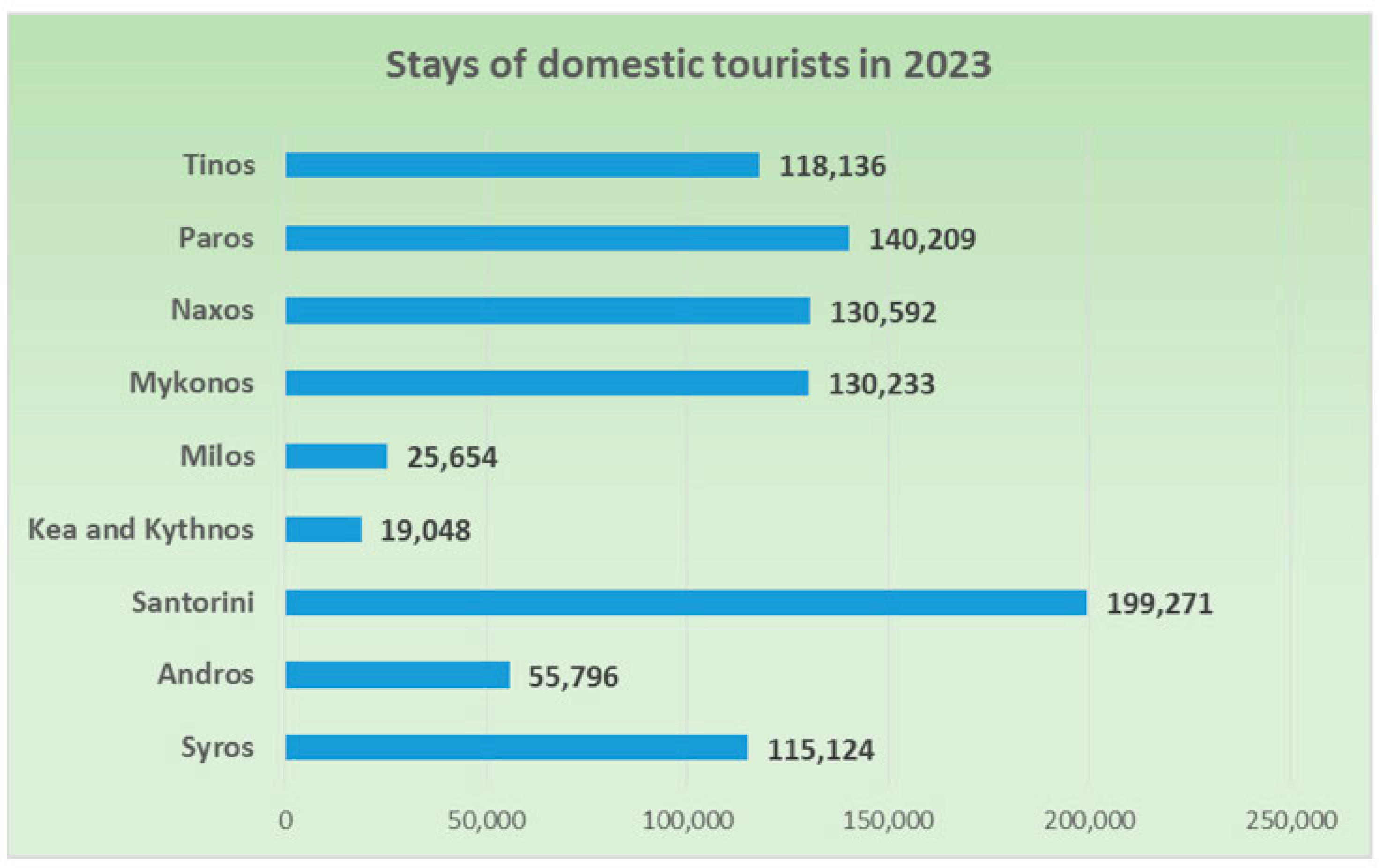 Tourismhosp 06 00183 g002