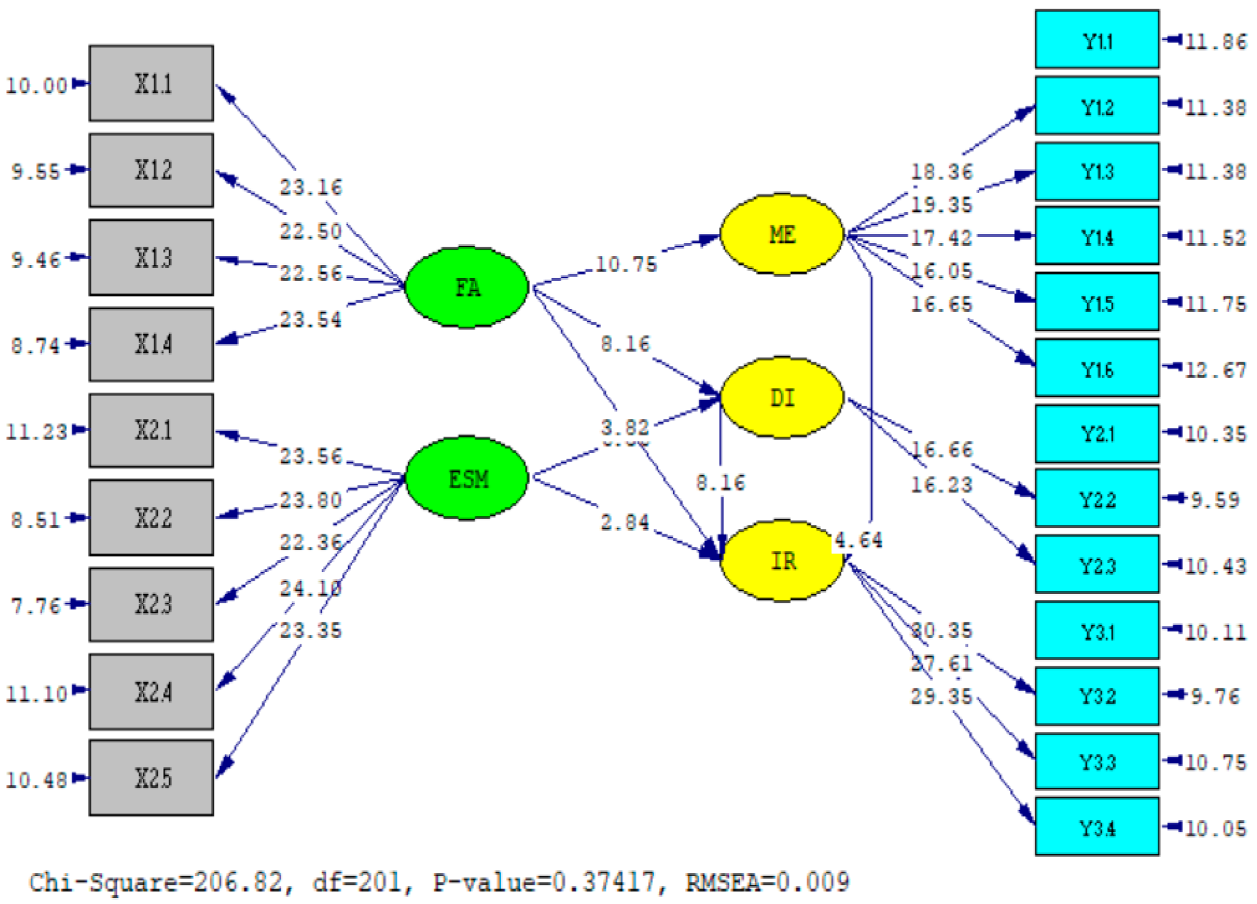Tourismhosp 06 00184 g002