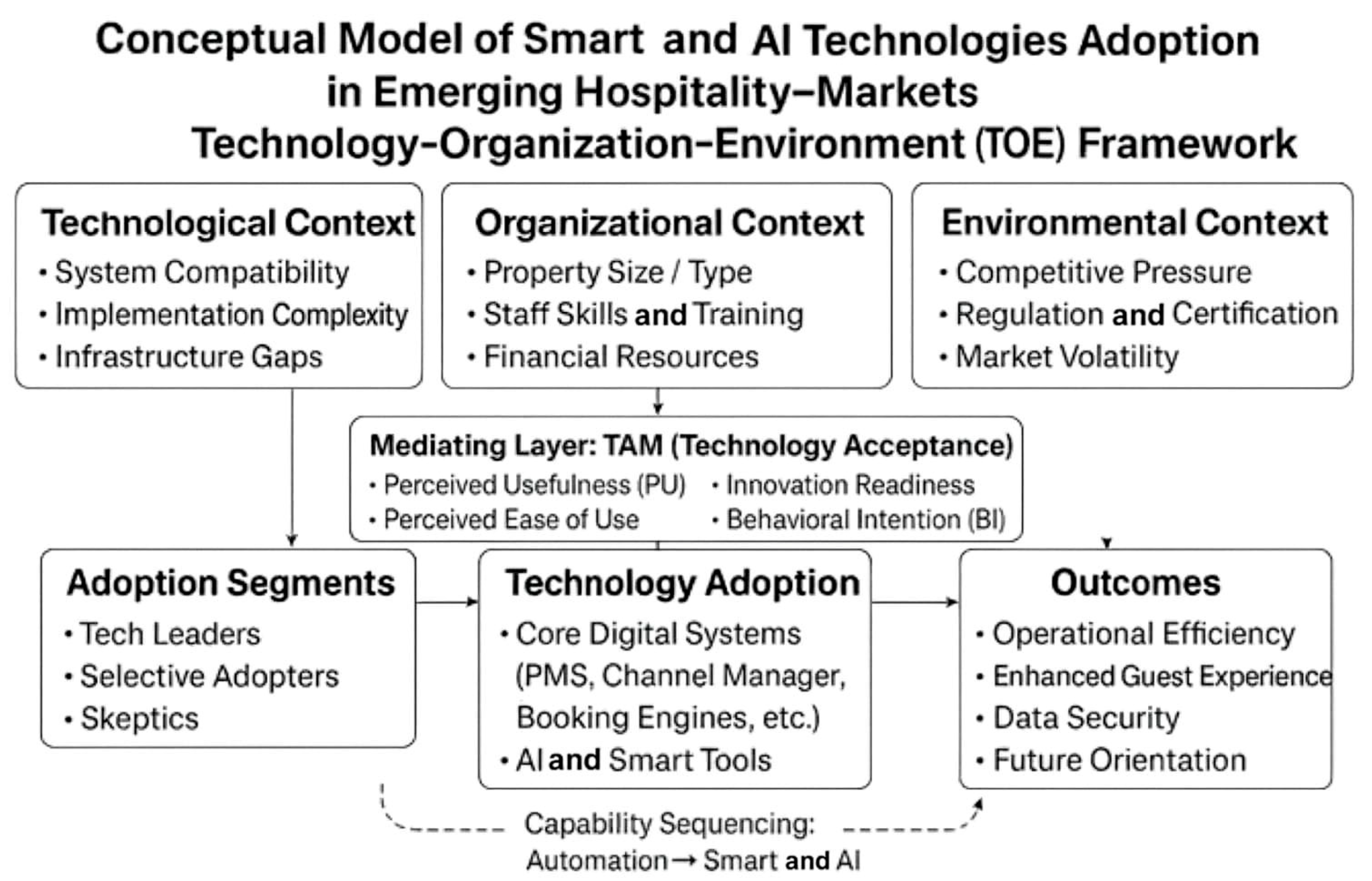 Tourismhosp 06 00187 g001 Tourismhosp 06 00187 g001
