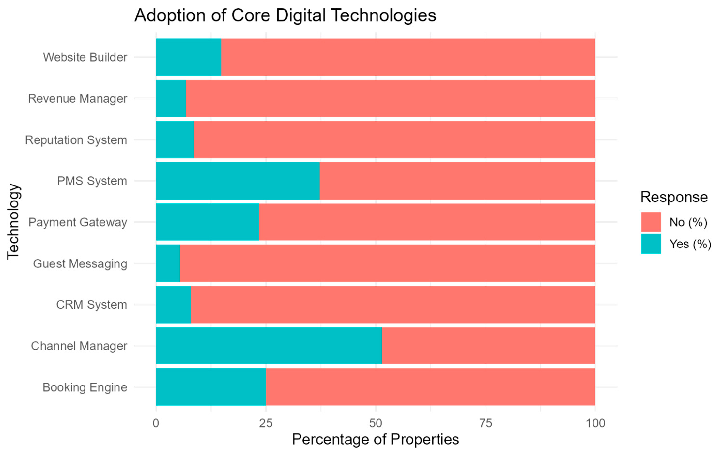 Tourismhosp 06 00187 g002 Tourismhosp 06 00187 g002