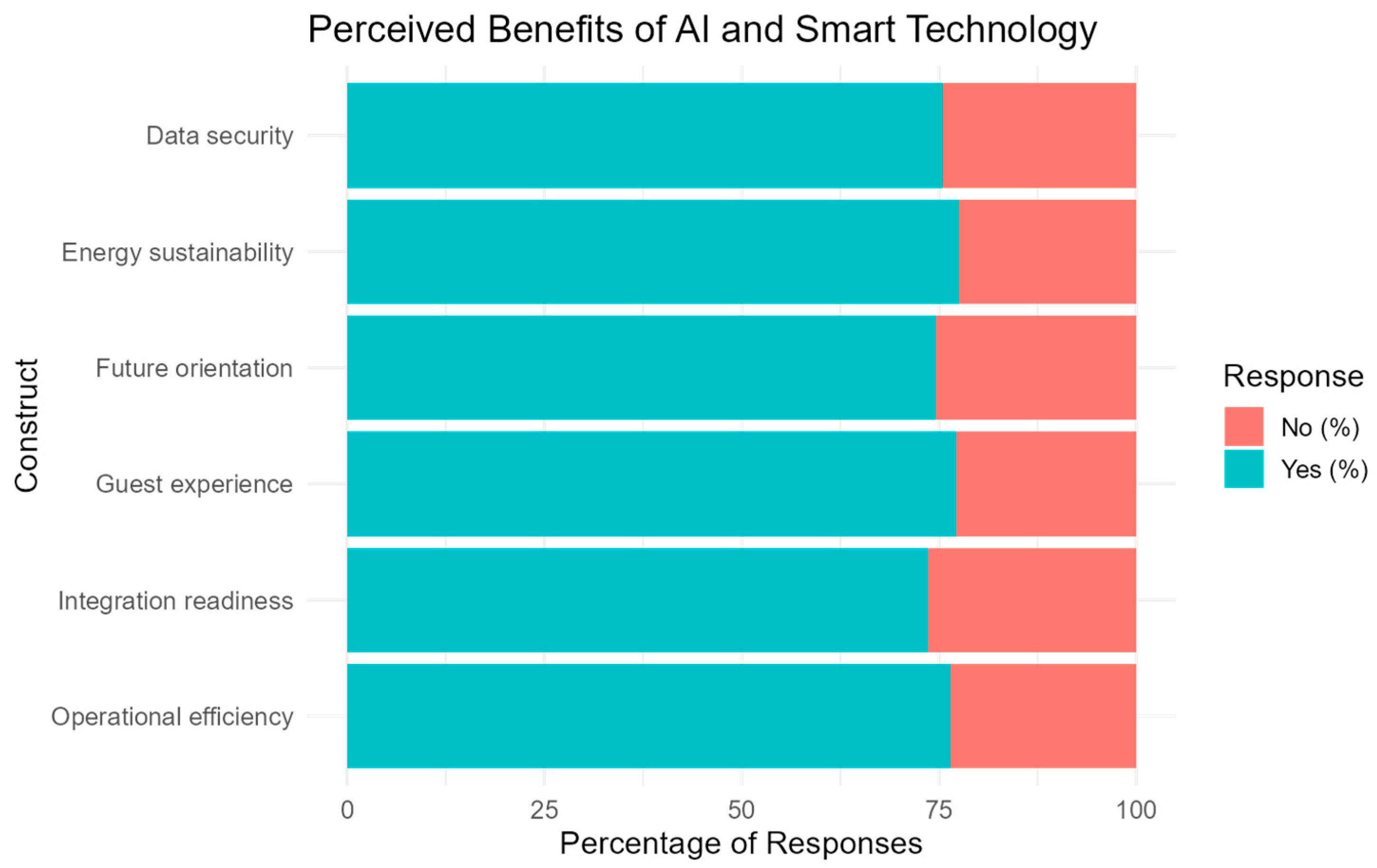 Tourismhosp 06 00187 g004 Tourismhosp 06 00187 g004