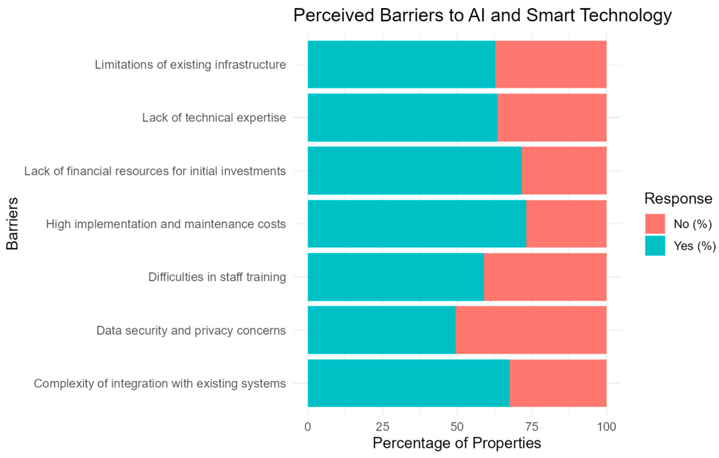 Tourismhosp 06 00187 g005 Tourismhosp 06 00187 g005