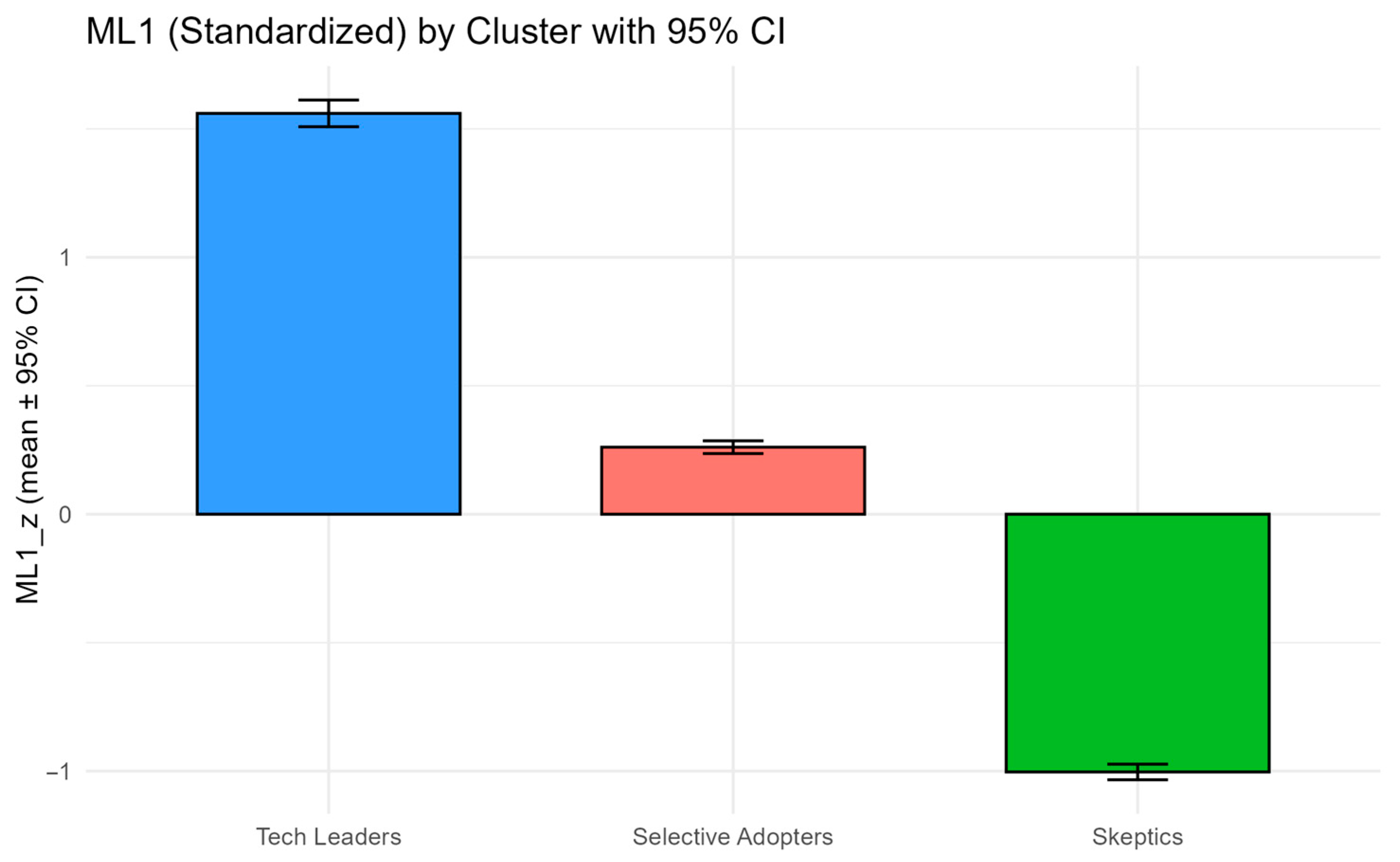 Tourismhosp 06 00187 g006 Tourismhosp 06 00187 g006