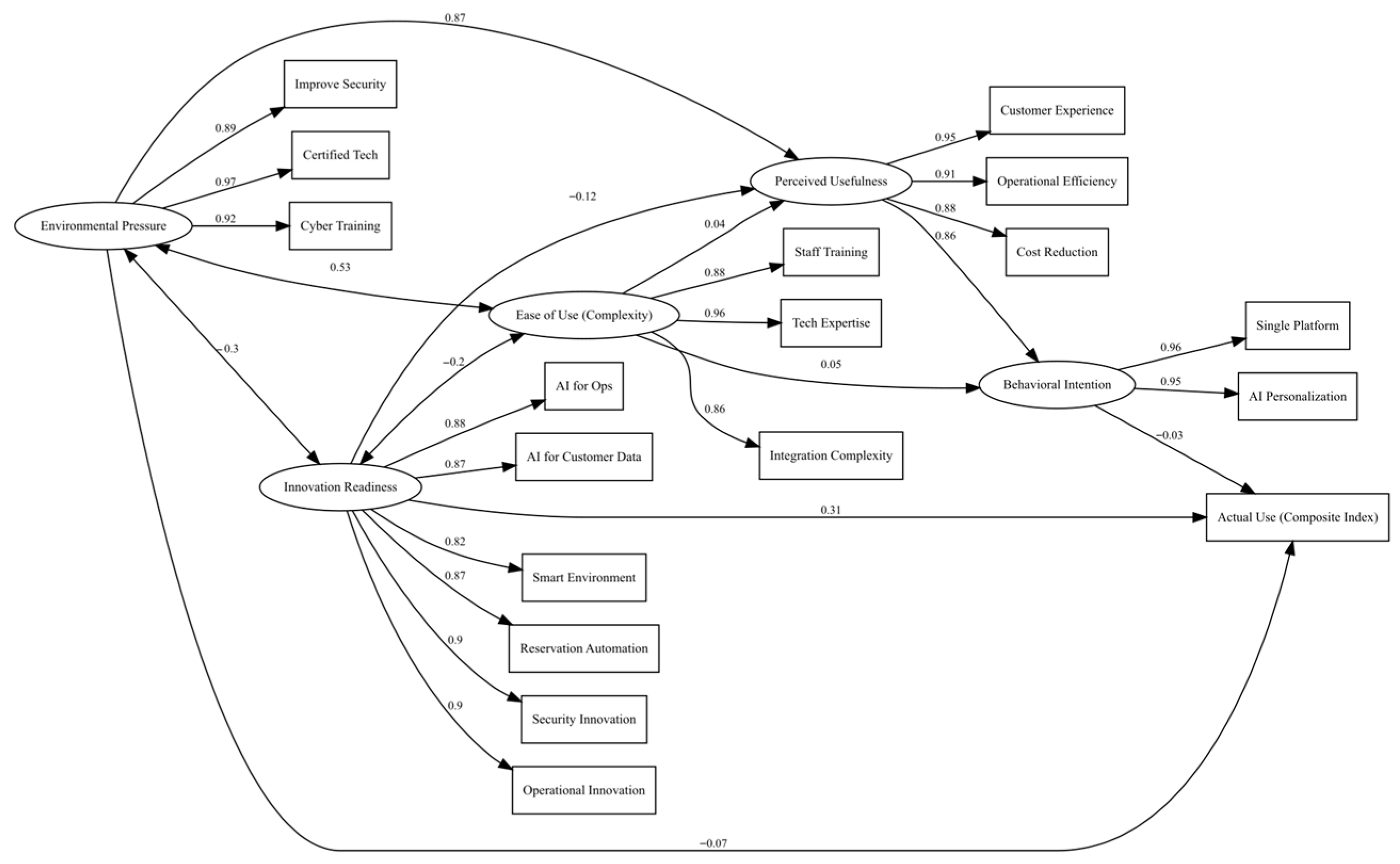 Tourismhosp 06 00187 g008 Tourismhosp 06 00187 g008
