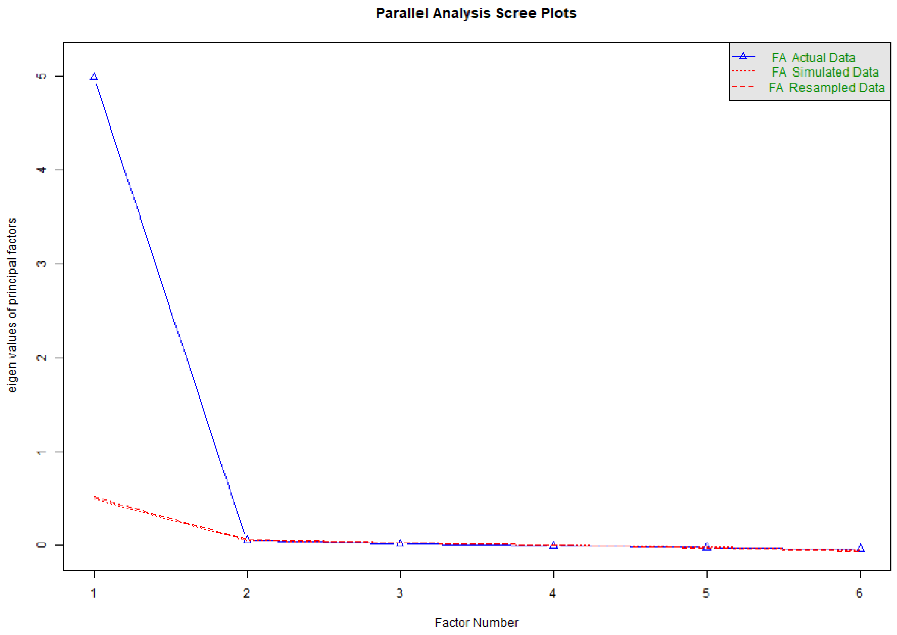 Tourismhosp 06 00187 g0a1 Tourismhosp 06 00187 g0a1