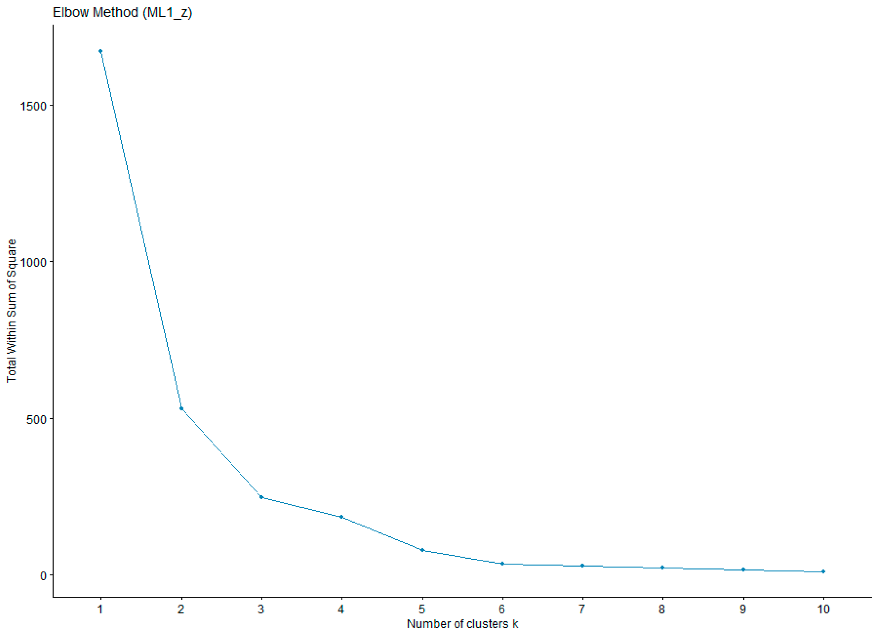 Tourismhosp 06 00187 g0a2 Tourismhosp 06 00187 g0a2