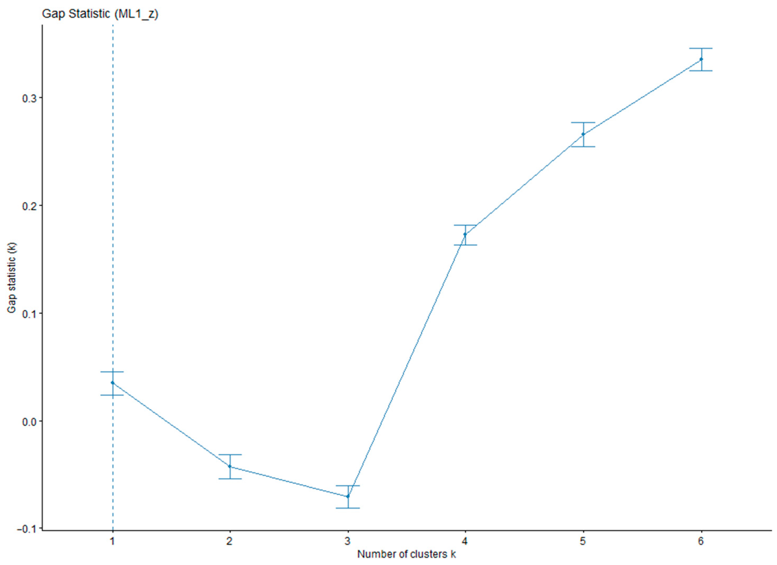 Tourismhosp 06 00187 g0a3 Tourismhosp 06 00187 g0a3