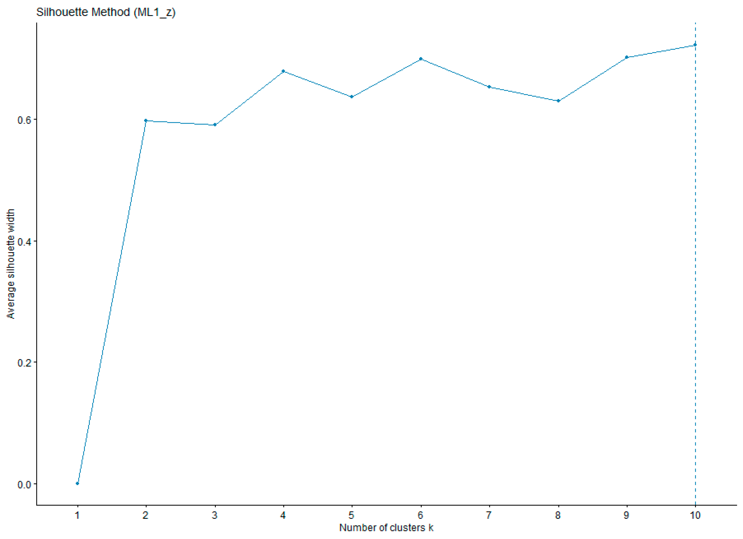 Tourismhosp 06 00187 g0a4 Tourismhosp 06 00187 g0a4