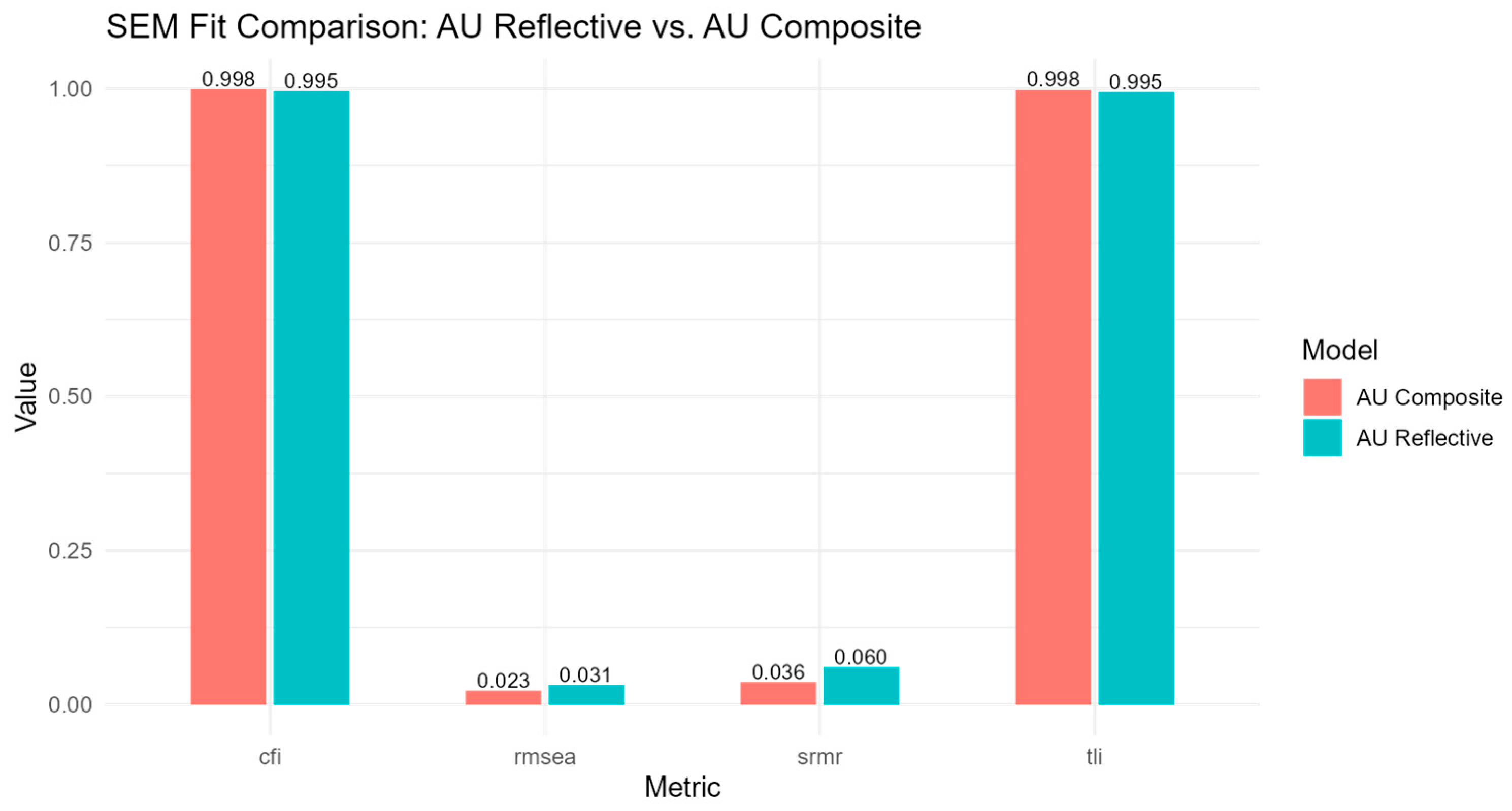 Tourismhosp 06 00187 g0a5 Tourismhosp 06 00187 g0a5