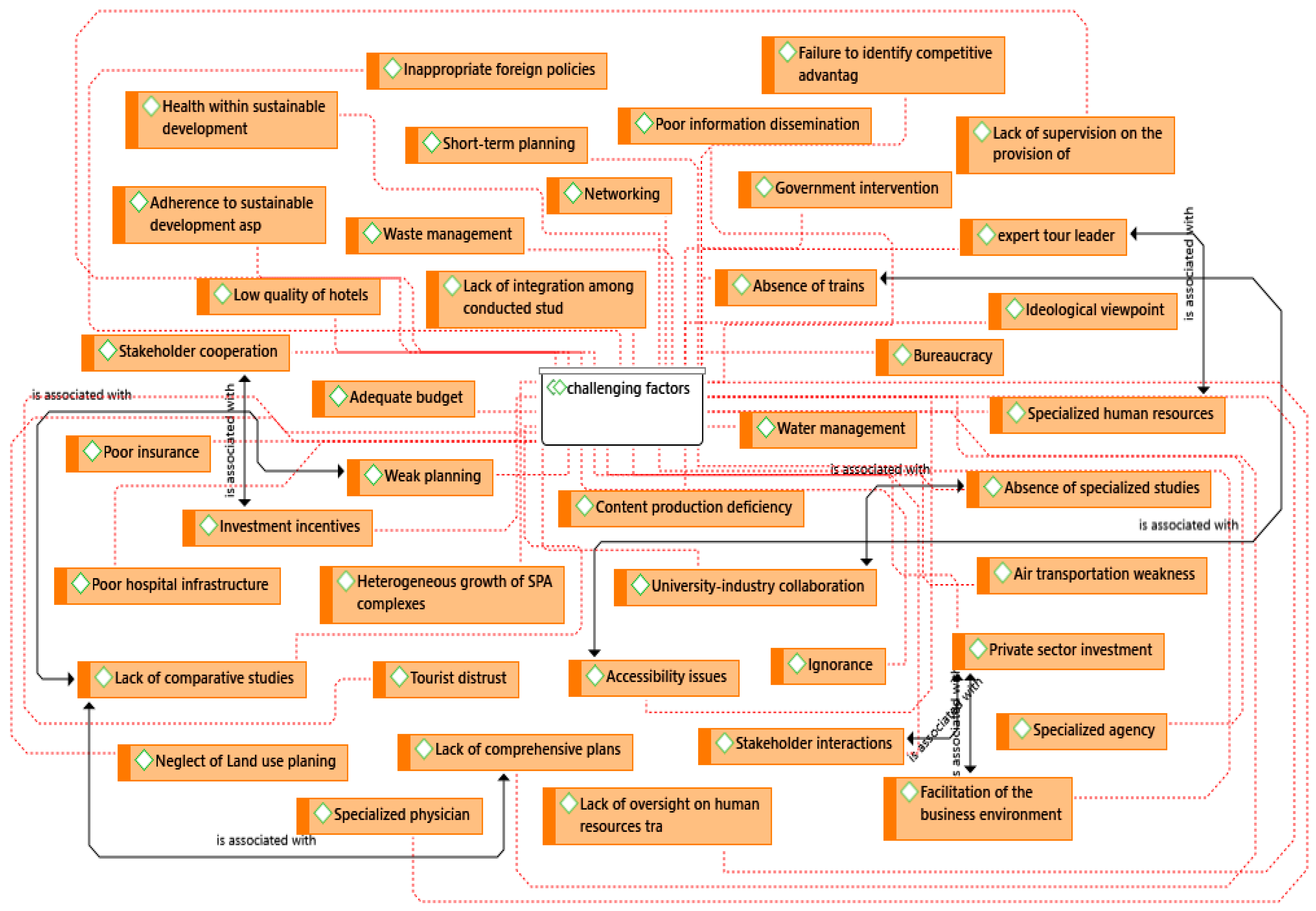 Tourismhosp 06 00189 g003